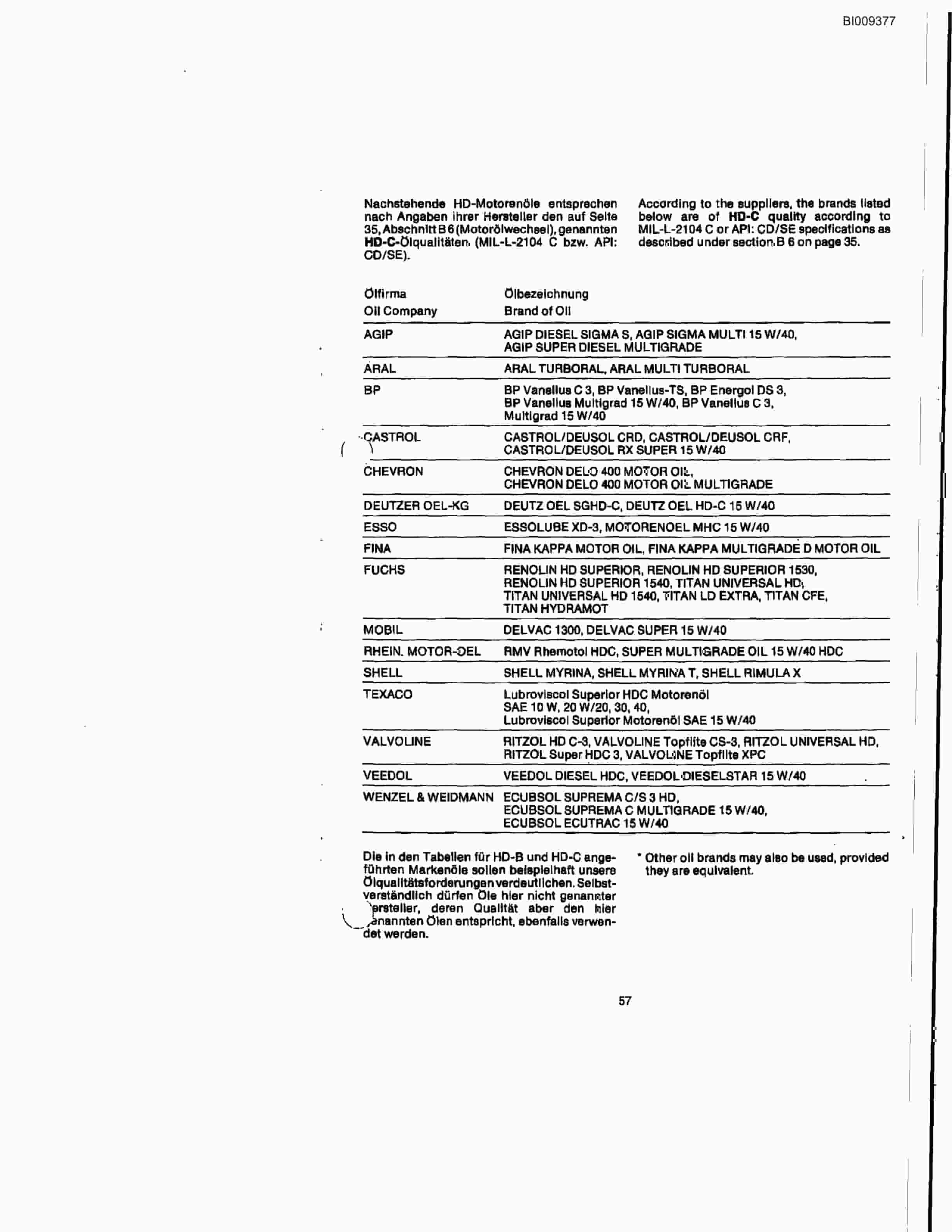 Bucyrus JB-926 Parts Catalog BI009377-4