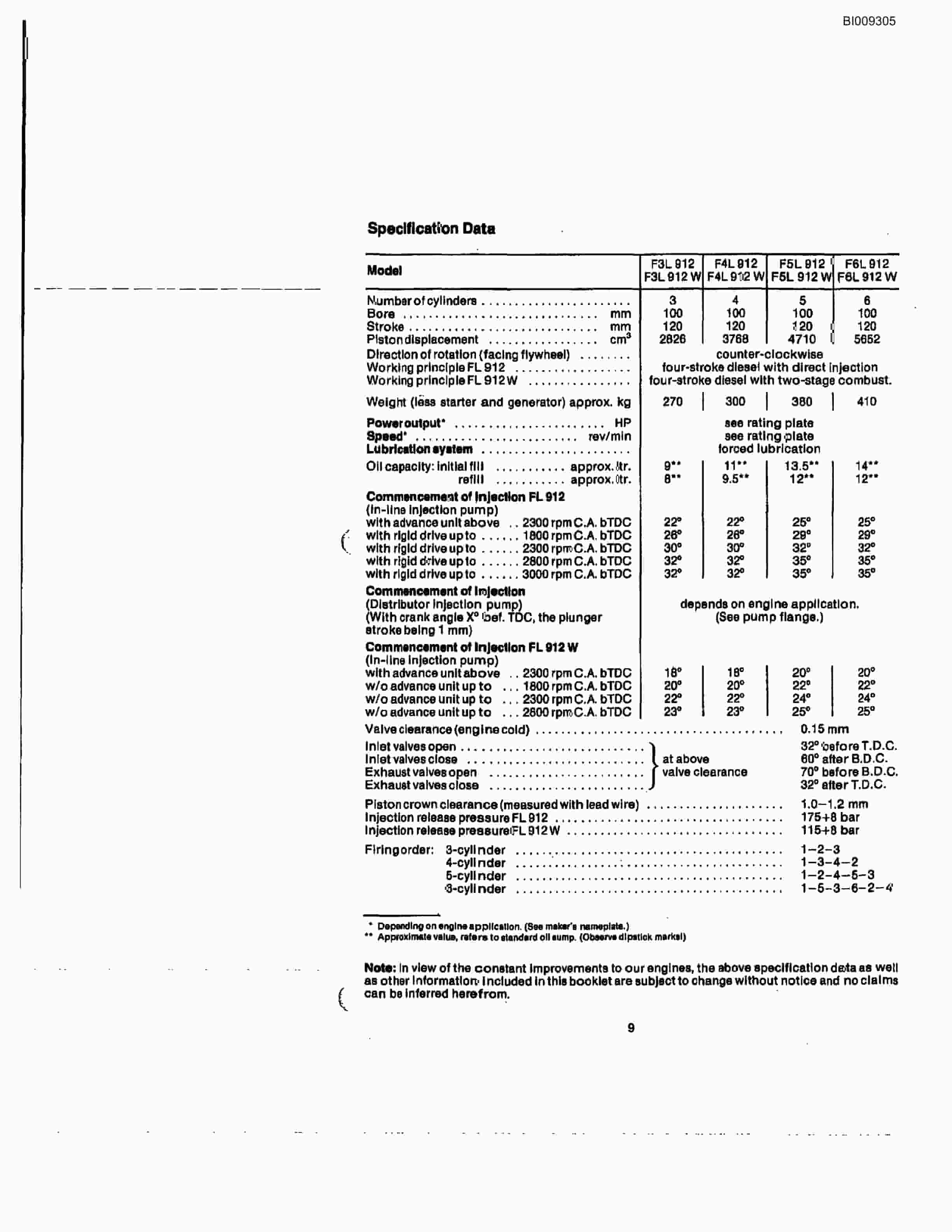 Bucyrus JB-931 Parts Catalog BI009305-3
