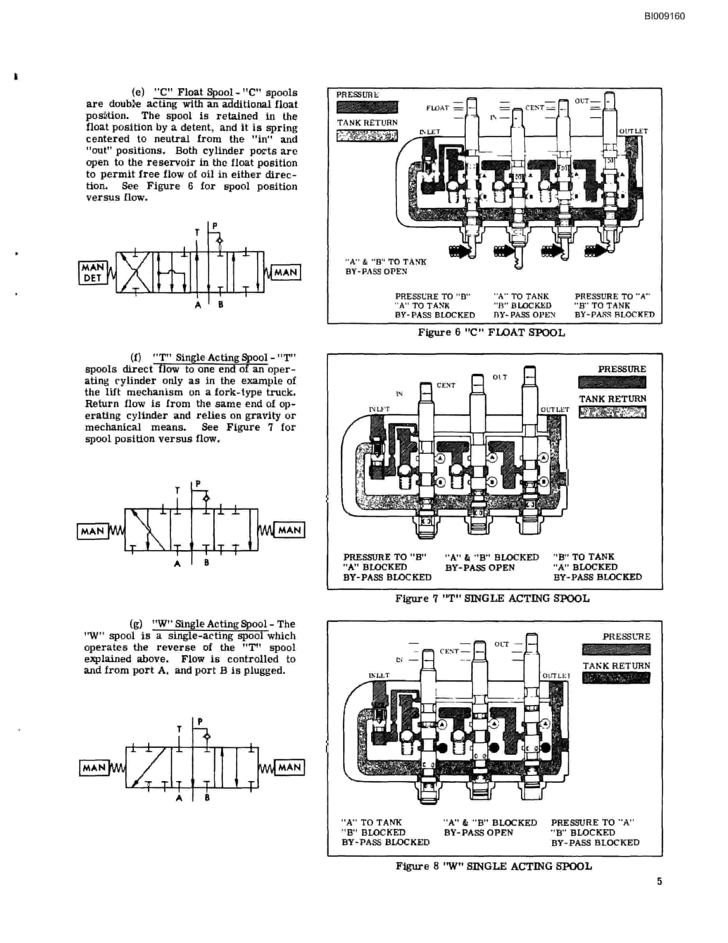 Bucyrus JB-954 Parts Catalog BI009160-4
