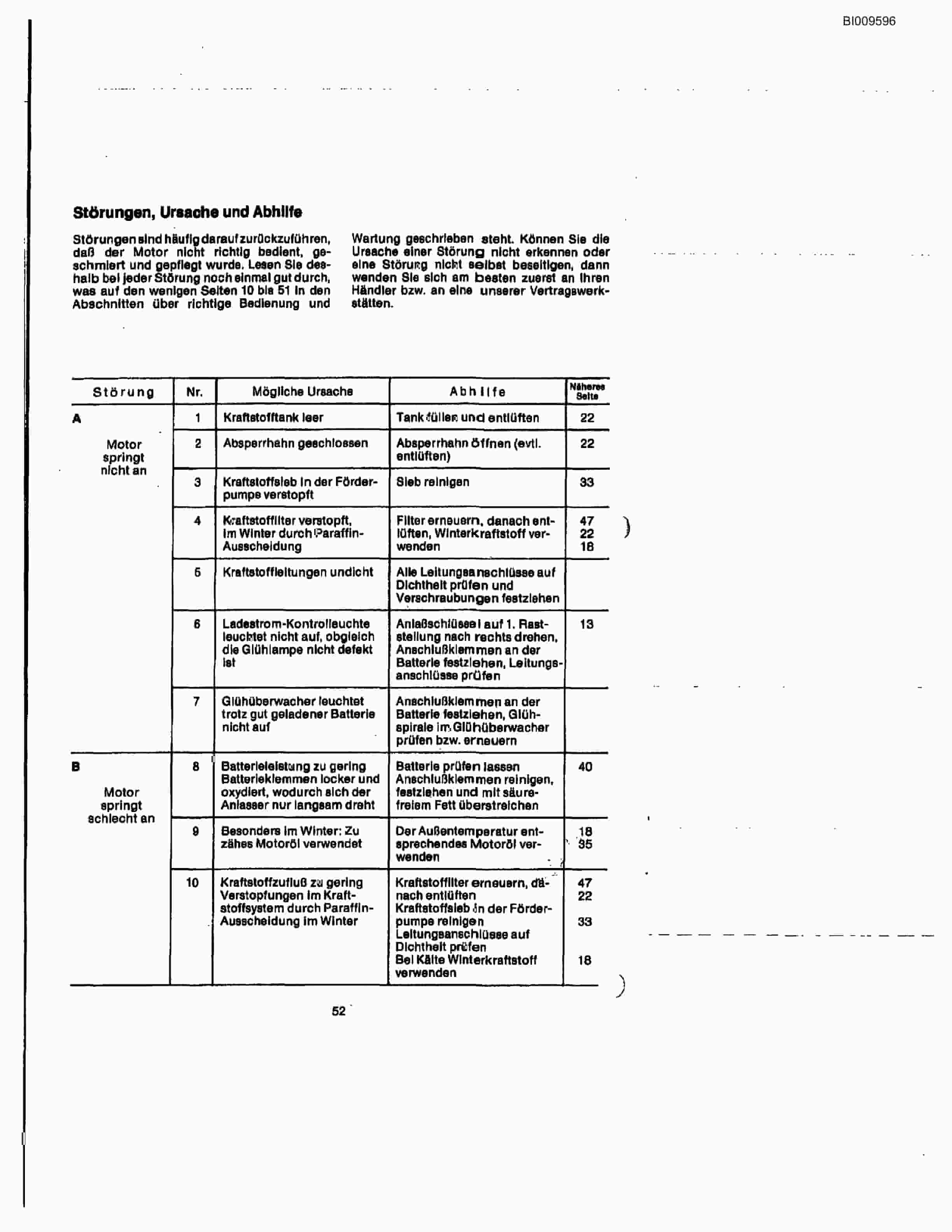 Bucyrus JB-972 Parts Catalog BI009596-2