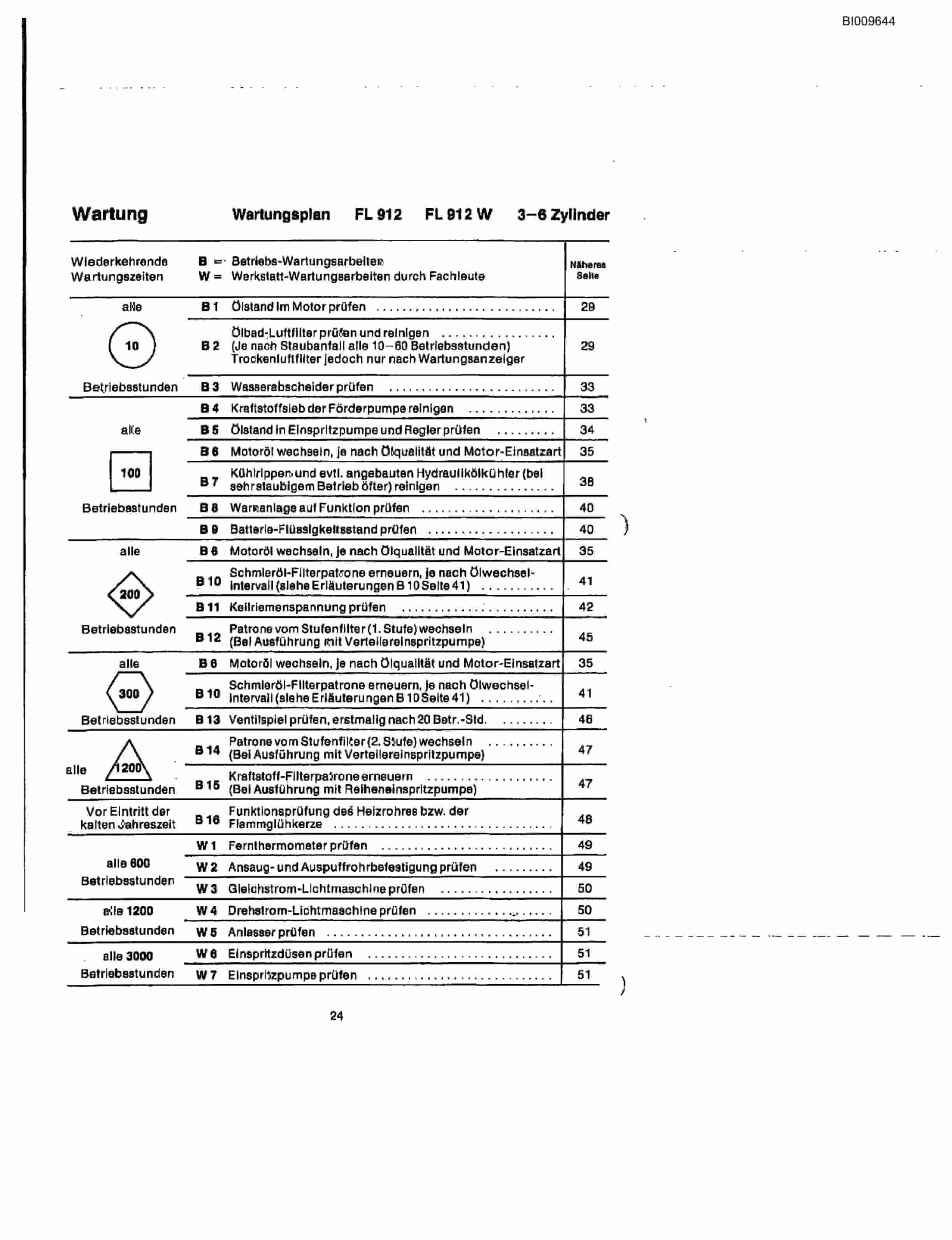 Bucyrus JB-987, JB-1028 Parts Catalog BI009644-3