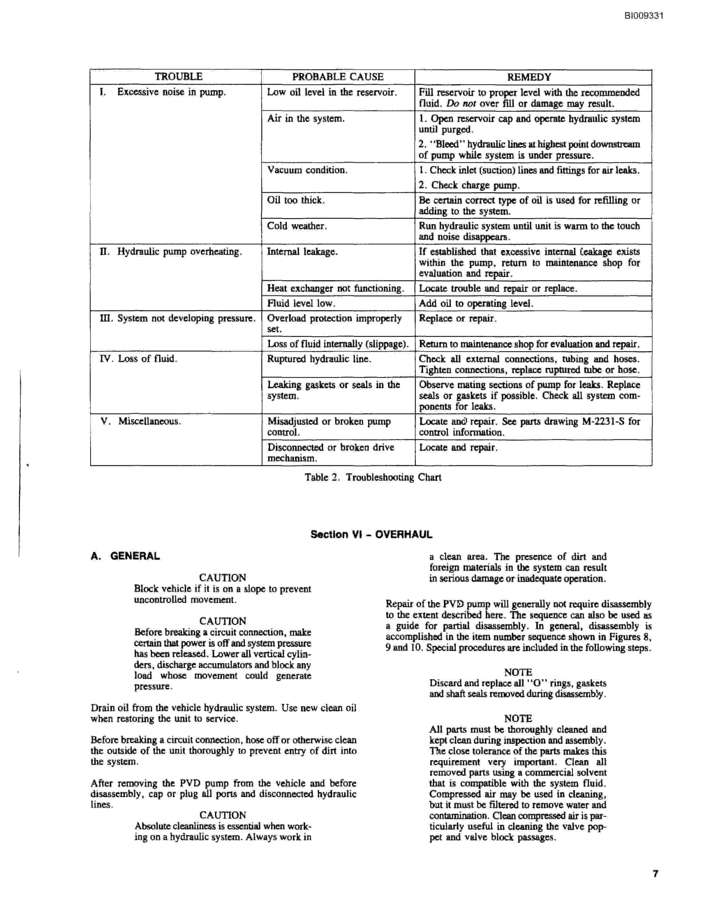 Bucyrus JB1062 Articulated Hydraulic Jumbo Parts Catalog BI009331-5