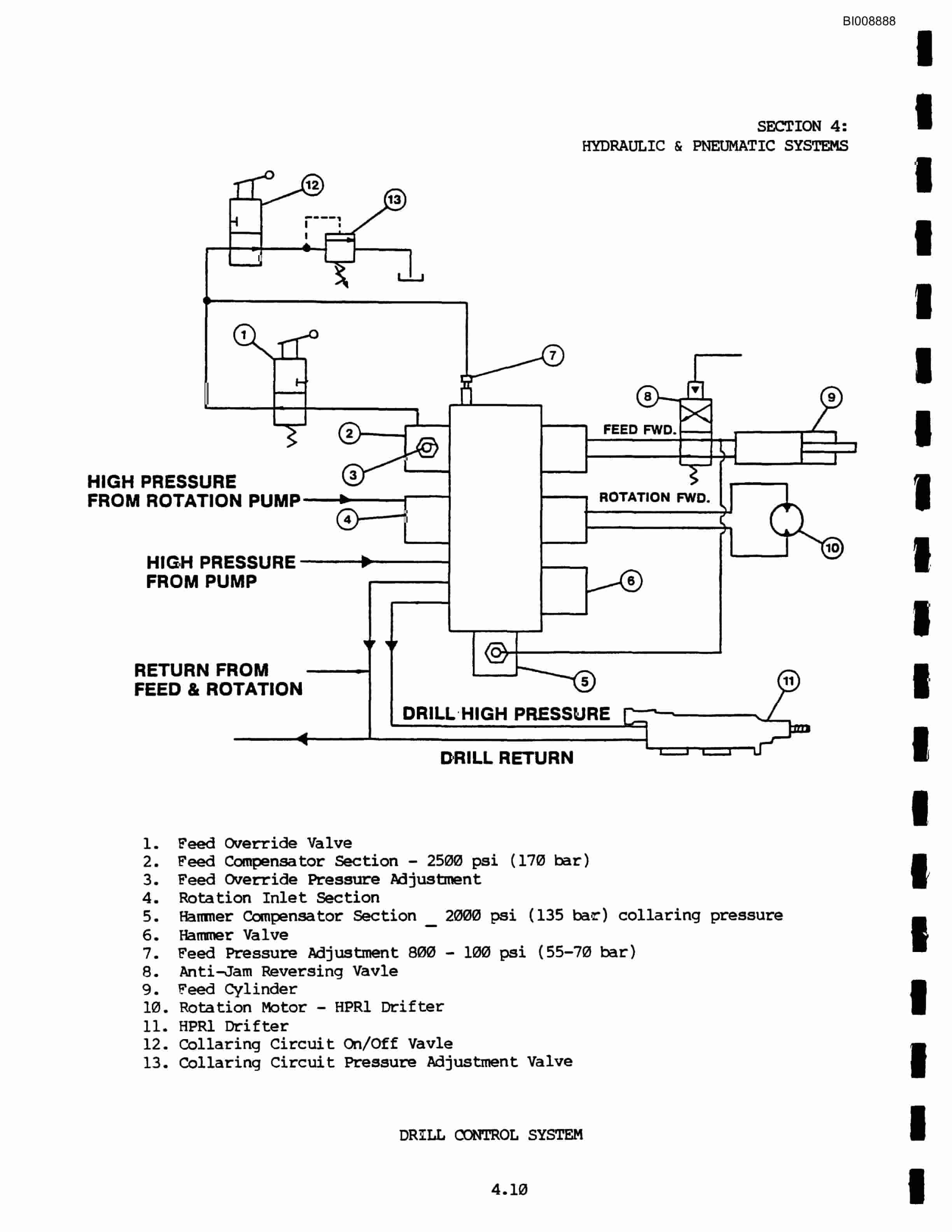 Bucyrus JB1094 Hydraulic Jumbo Technical Manual BI008888-2