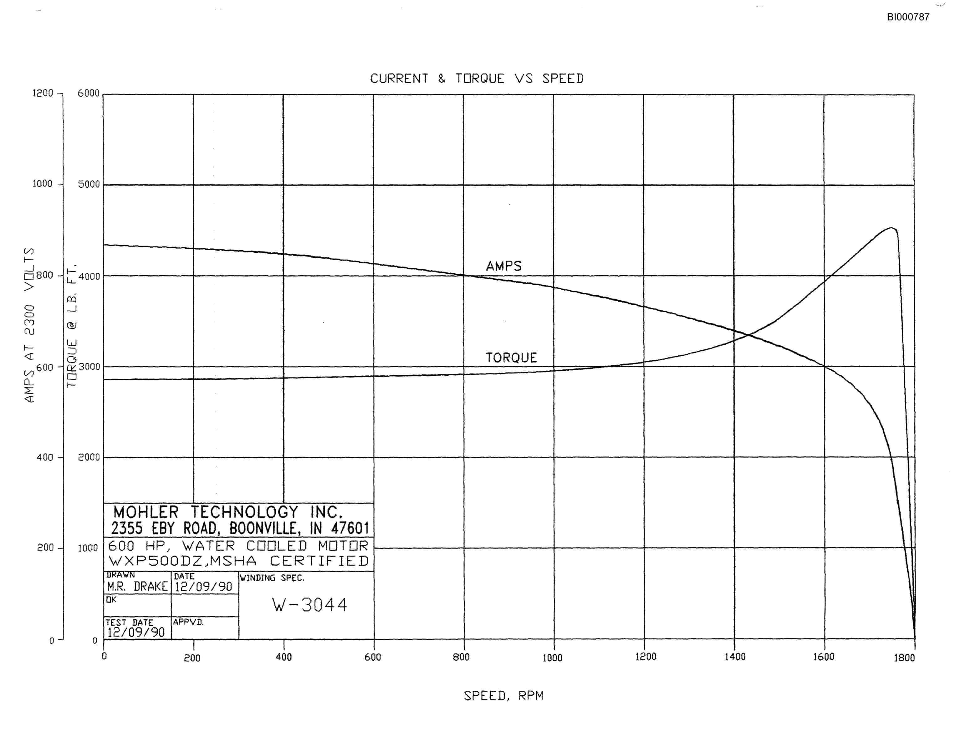 Bucyrus Longwall Face Conveyor Motors Technical Manual BI000787-4