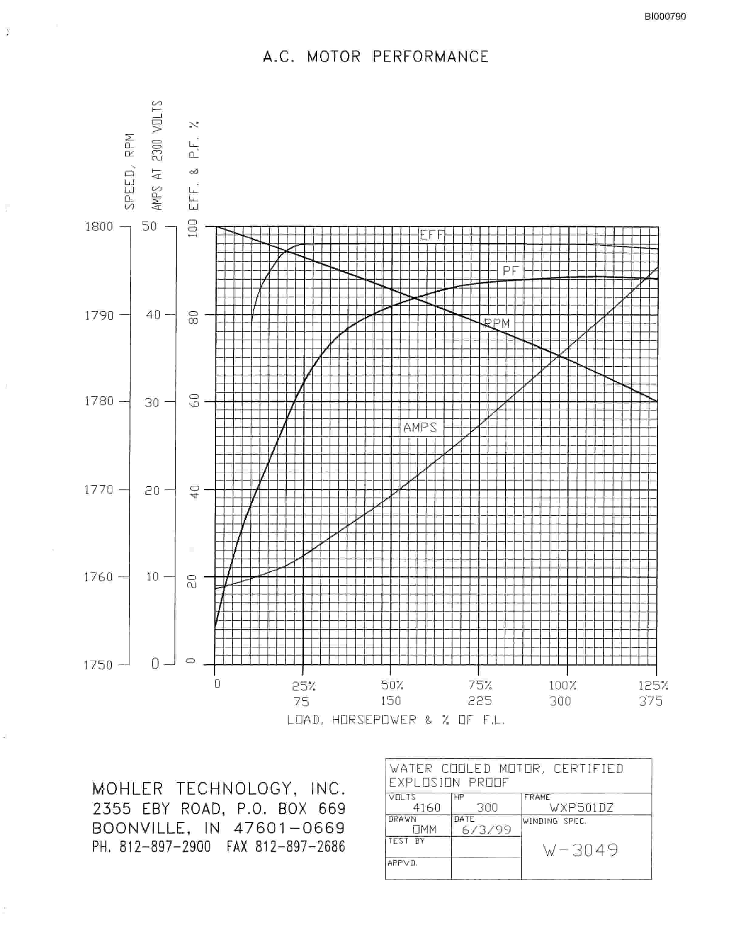 Bucyrus Longwall Face Conveyor Motors Technical Manual BI000790-4