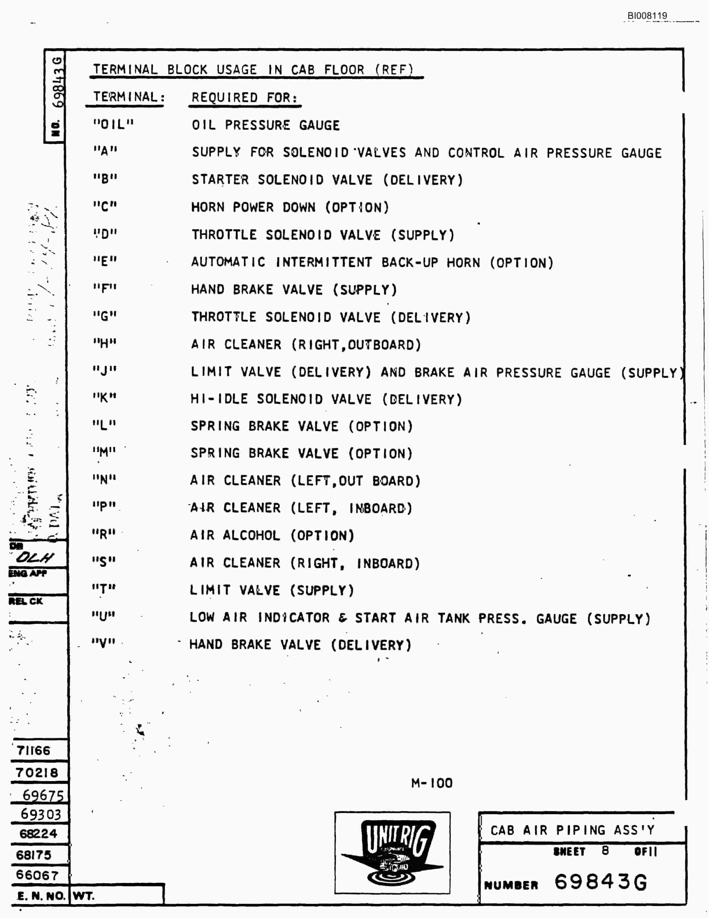 Bucyrus M-100 Assembly Parts Catalog BI008119-2