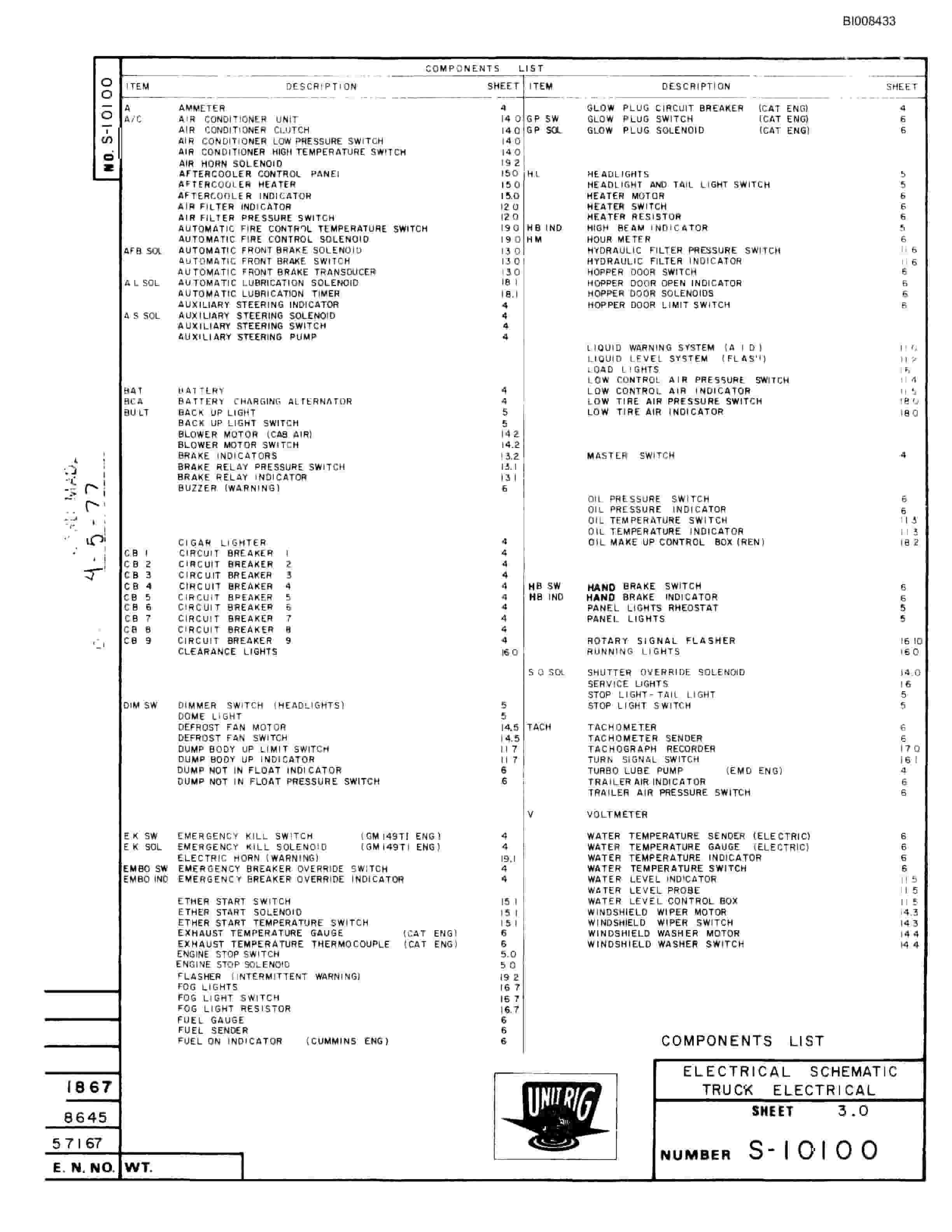 Bucyrus M-120-17 Parts Catalog BI008433-5