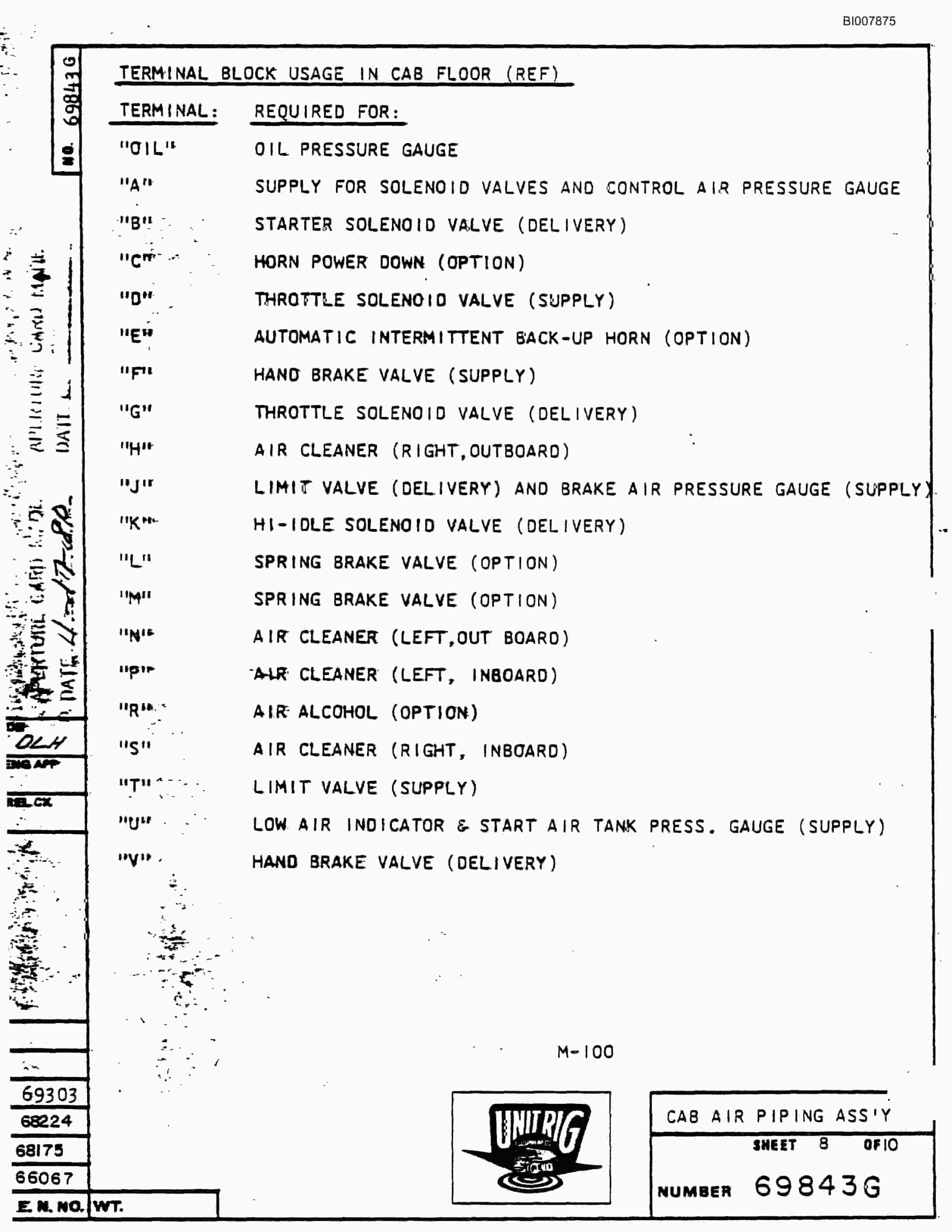 Bucyrus M-120 Illustrated Parts Catalog BI007875-2