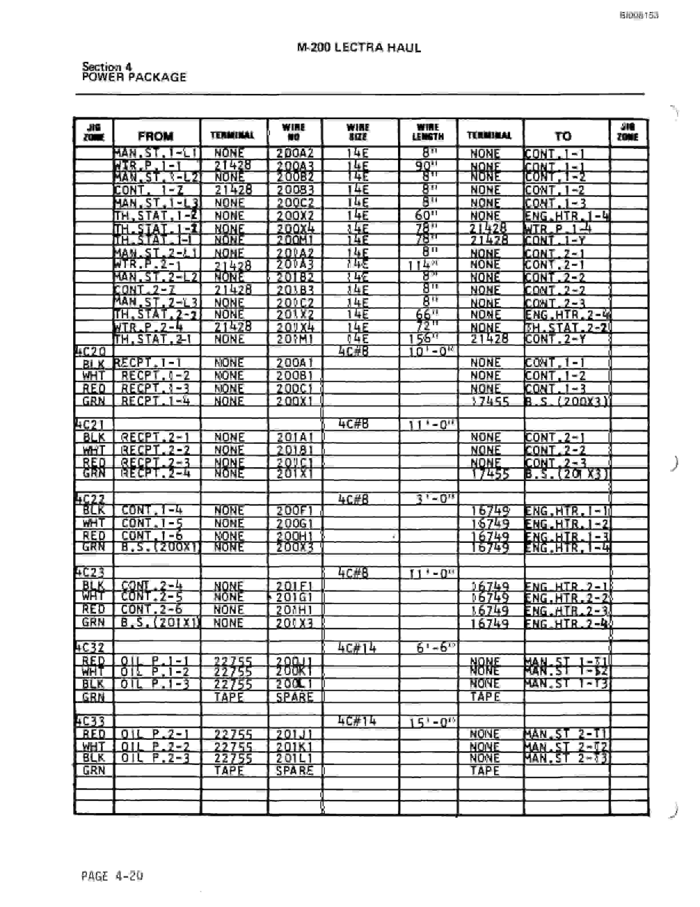 Bucyrus M-200 Parts Catalog BI008153-2
