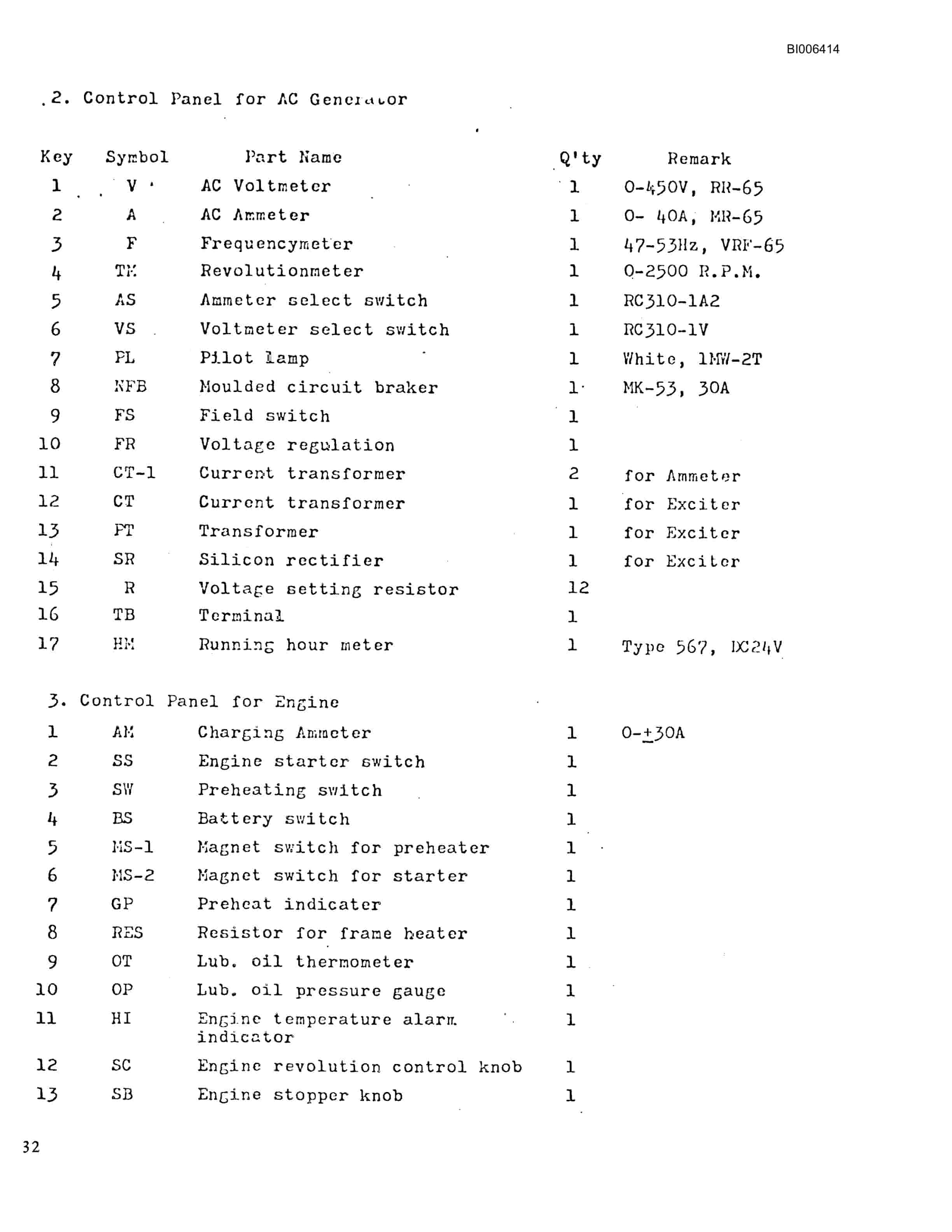 Bucyrus M-4-SS Renewal Technical Manual BI006414-5