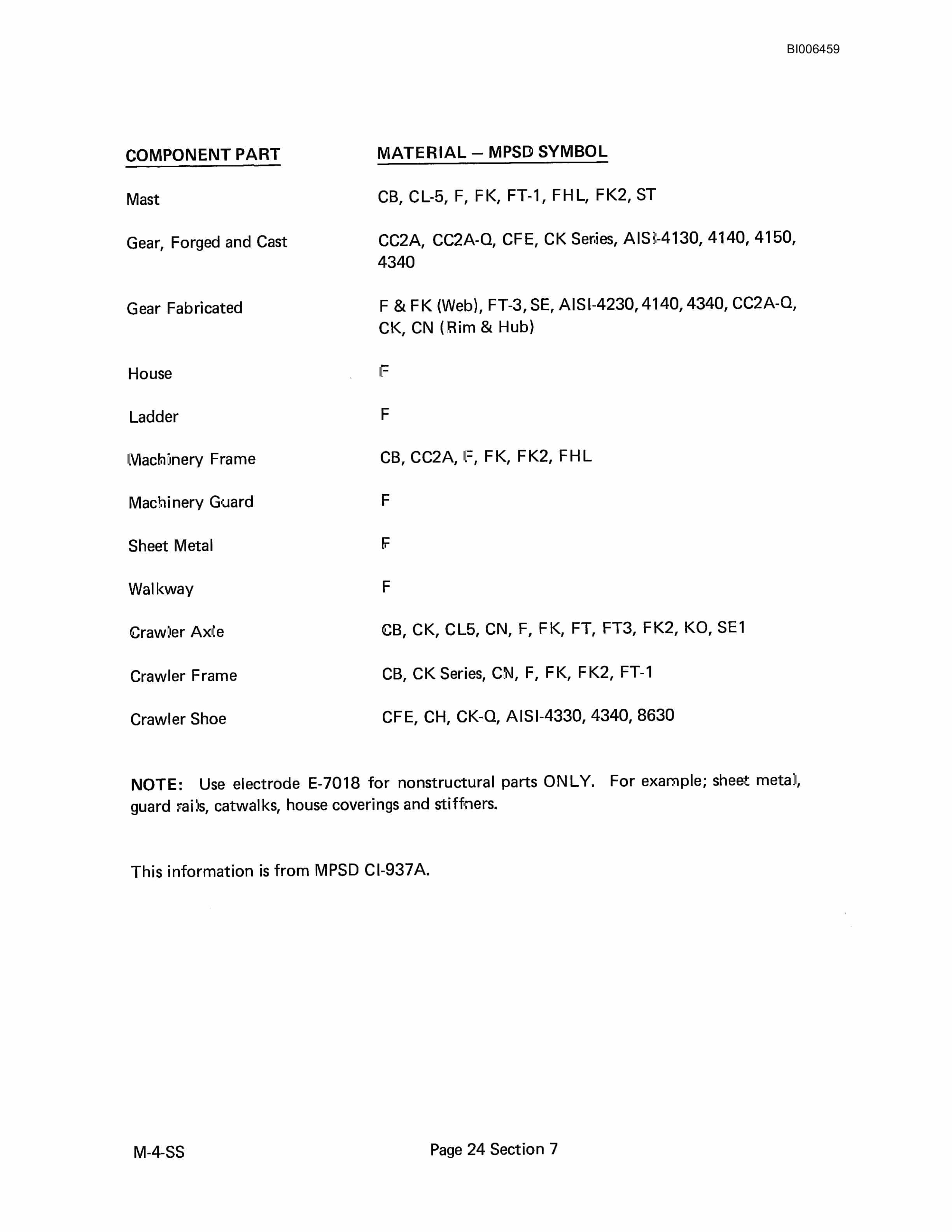 Bucyrus M-4-SS Rotary Blast Hole Drill Technical Manual BI006459-3