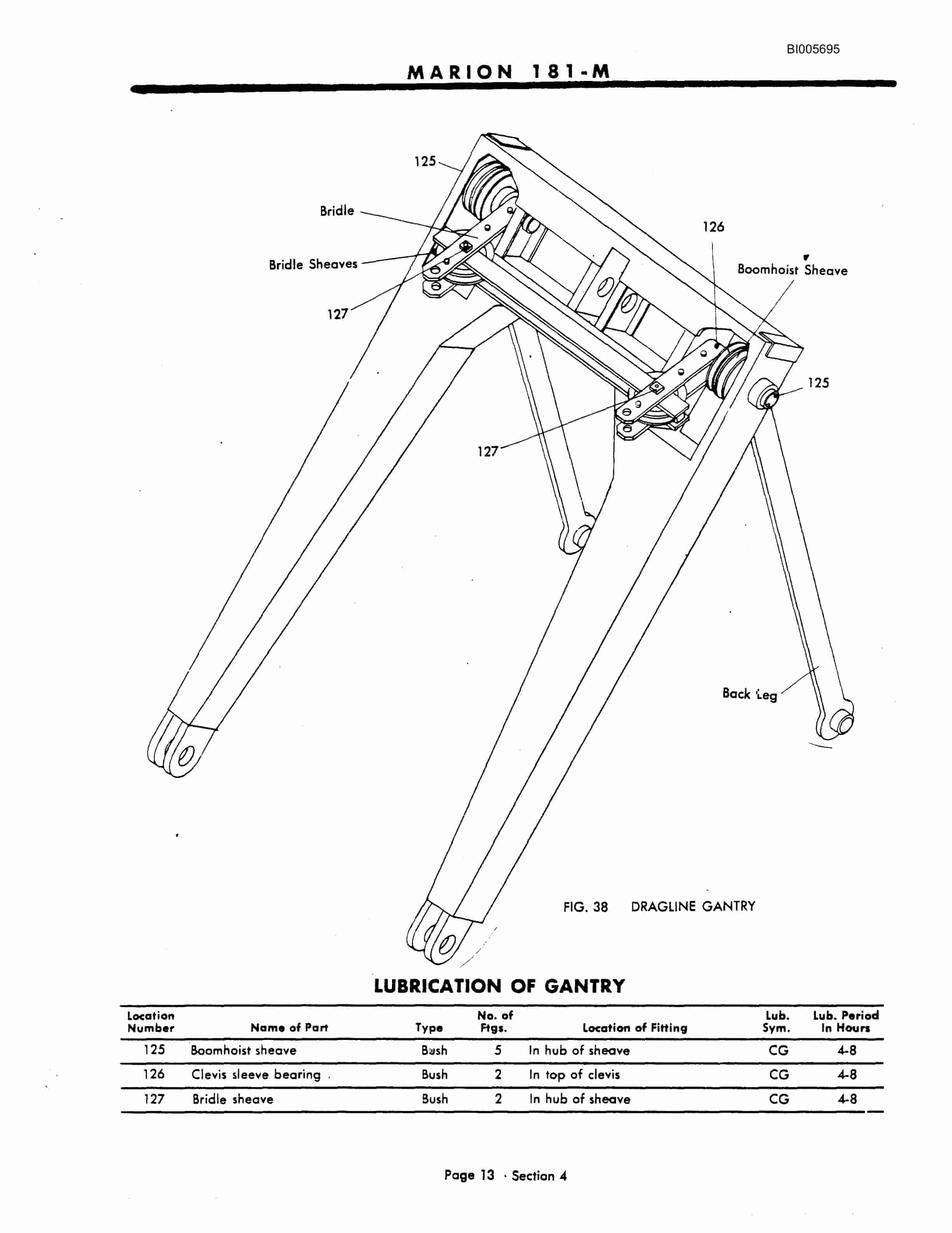 Bucyrus Marion 181-M Technical Manual BI005695-5