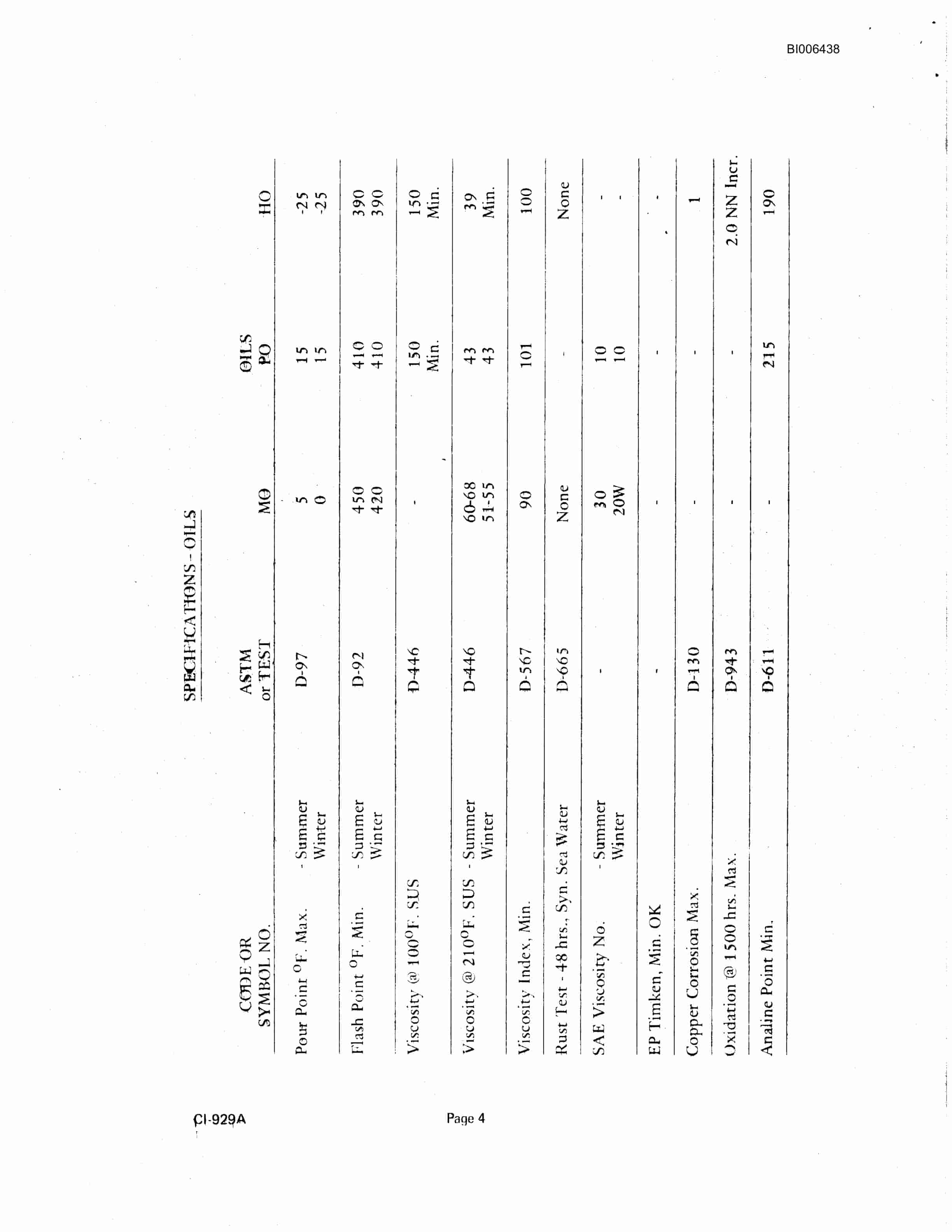 Bucyrus Marion 183-M Shovel Technical Manual BI006438-4