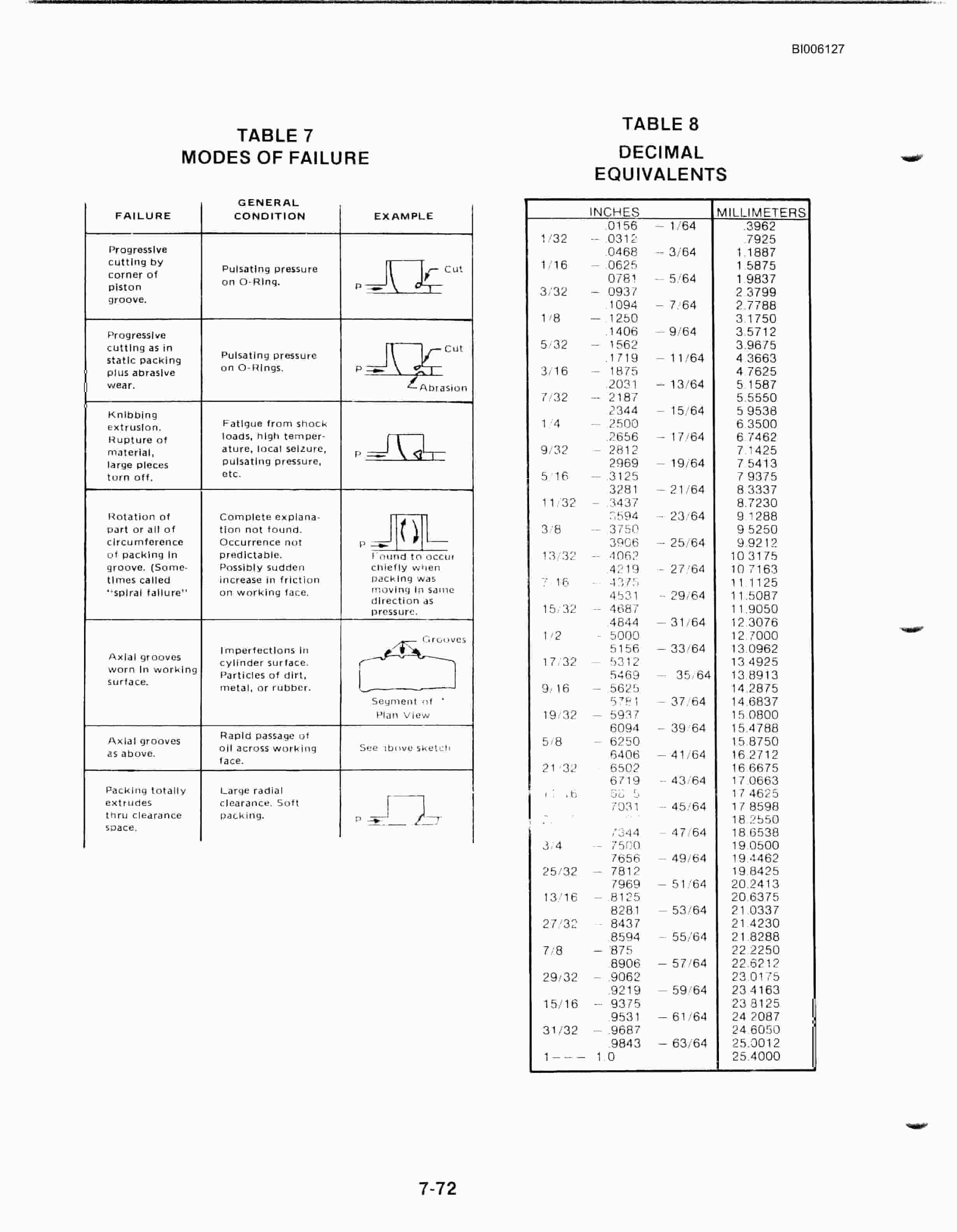 Bucyrus Marion 191-M Electric Shovel Technical Manual BI006127-3