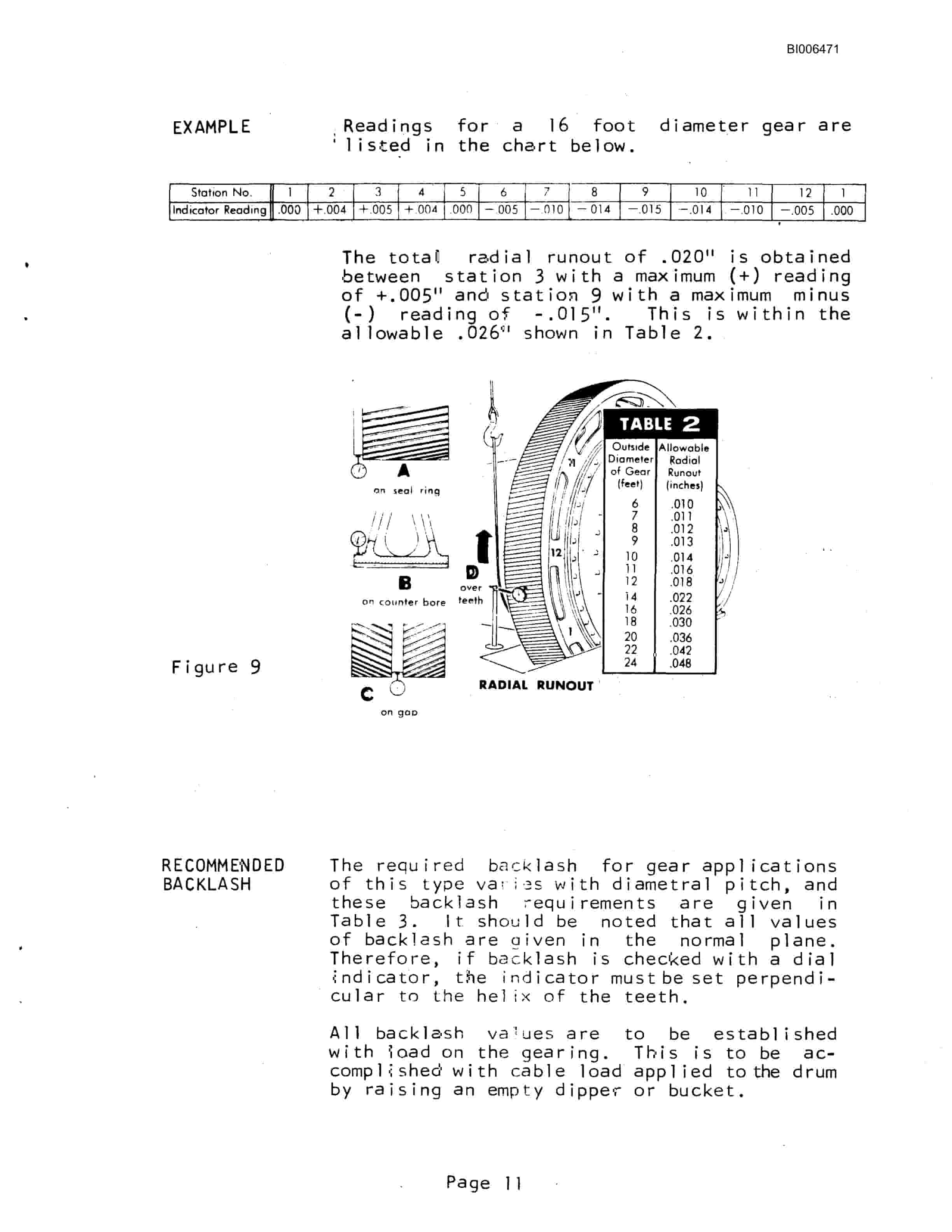 Bucyrus Marion 191-M Technical Manual BI006471-4