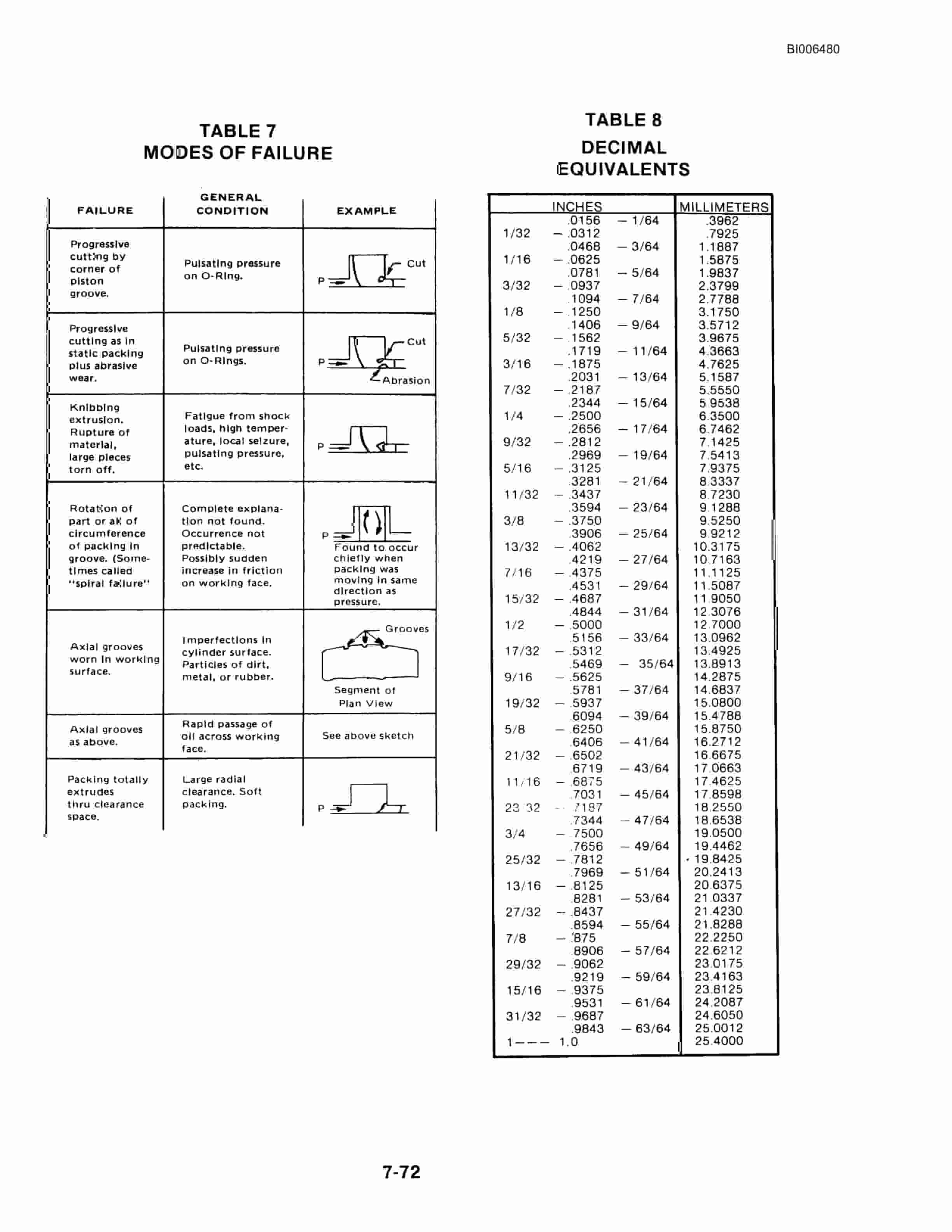 Bucyrus Marion 191-M Technical Manual BI006480-4