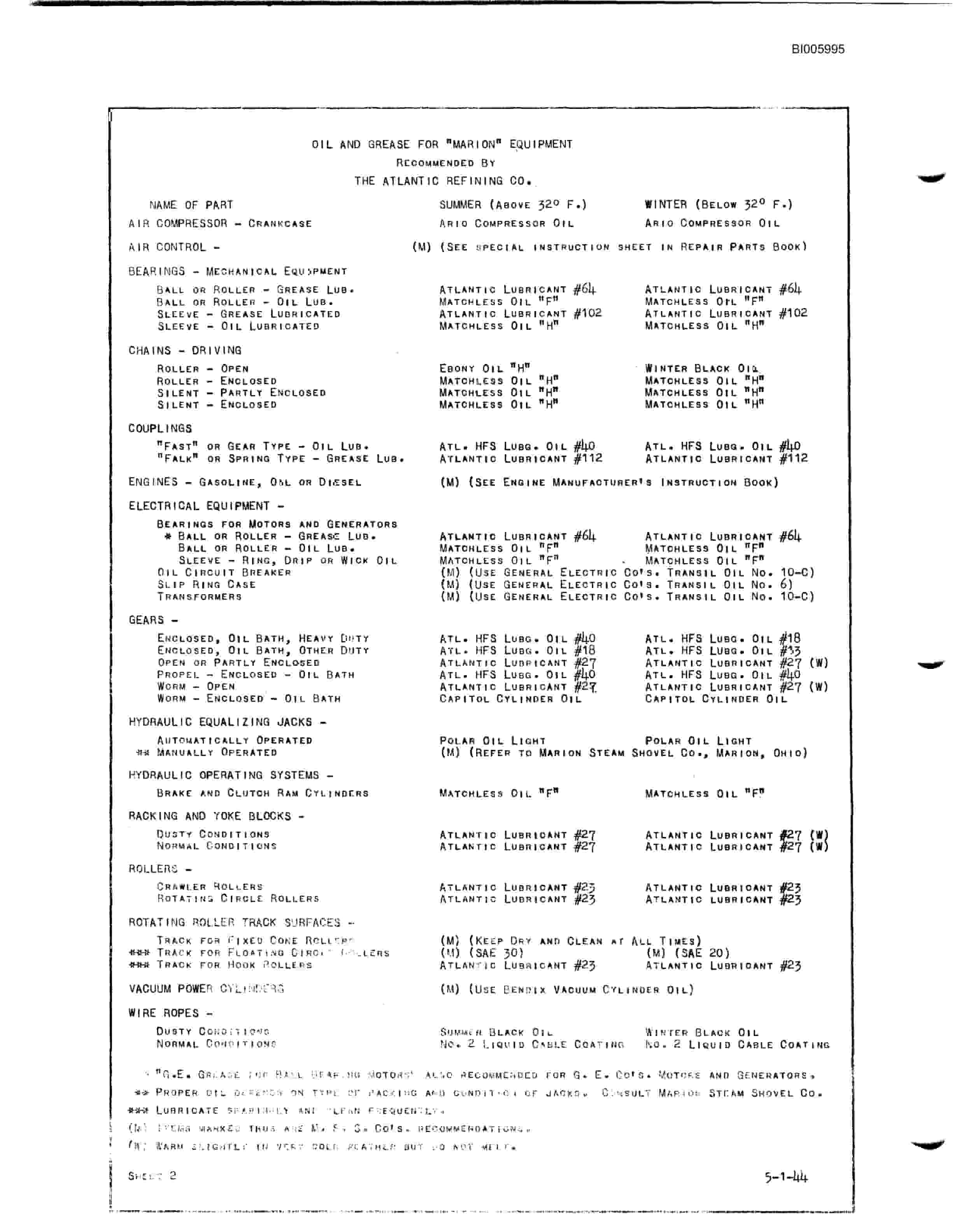 Bucyrus Marion 191-M Ward Leonard Electric Technical Manual BI005995-2