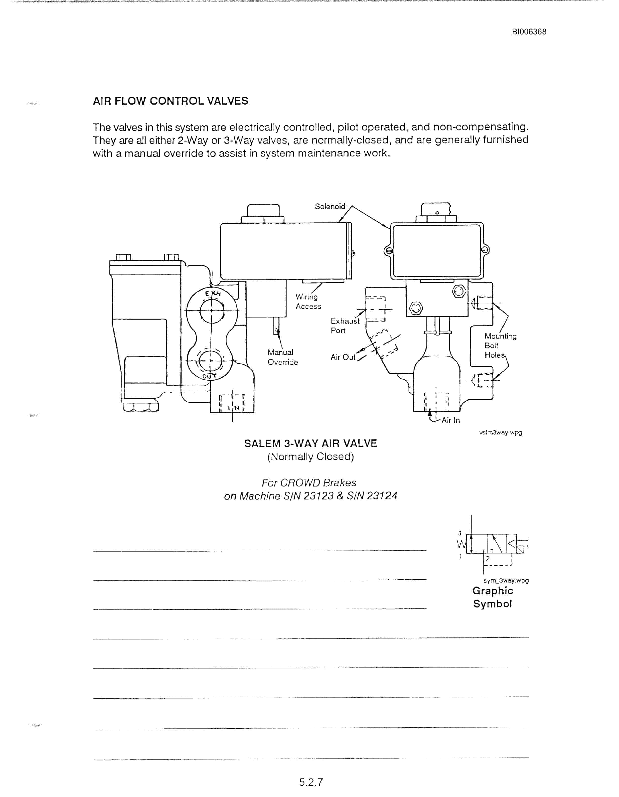 Bucyrus Marion 201-M Mining Shovel Technical Manual BI006368-2