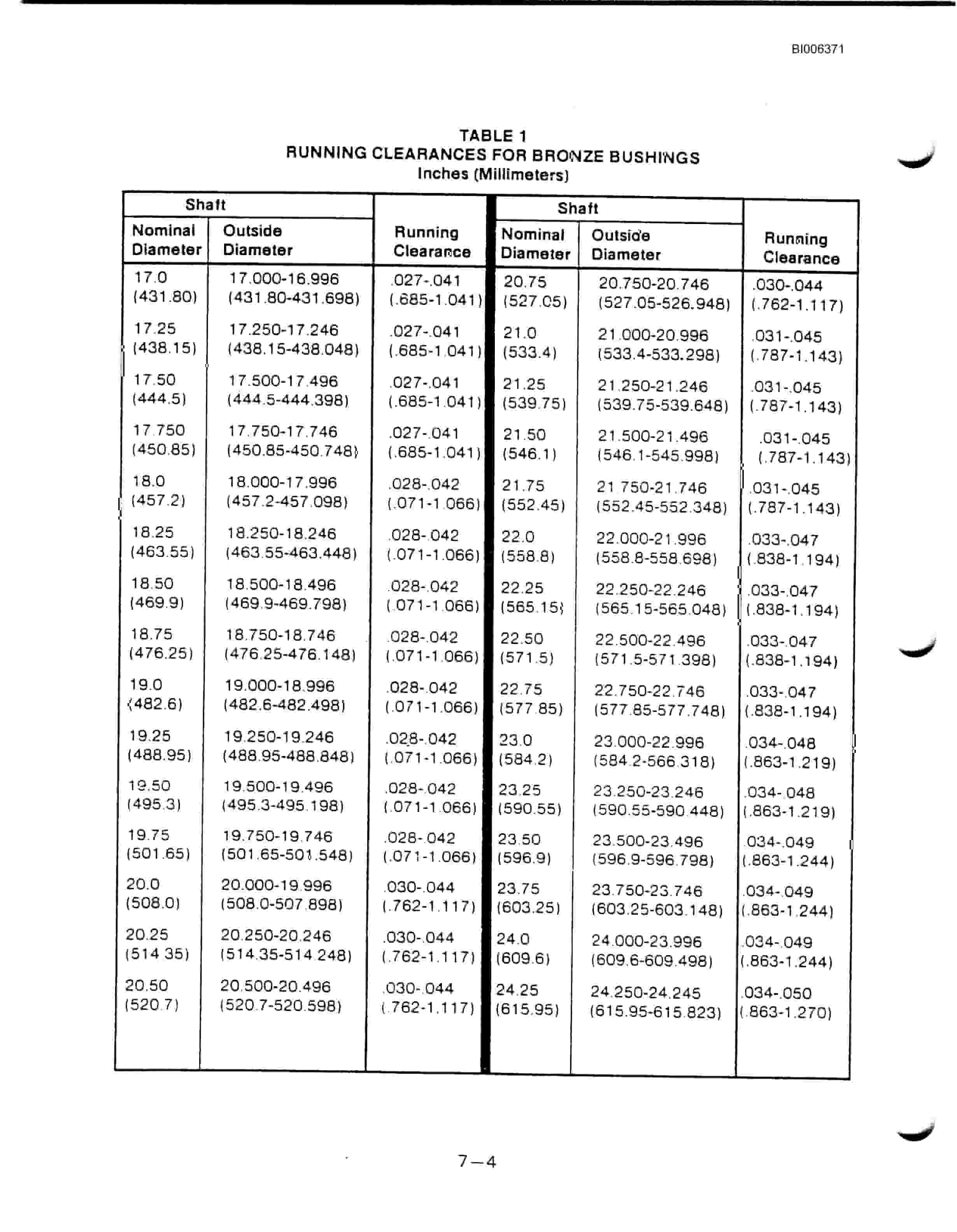 Bucyrus Marion 204-M Technical Manual BI006371-4