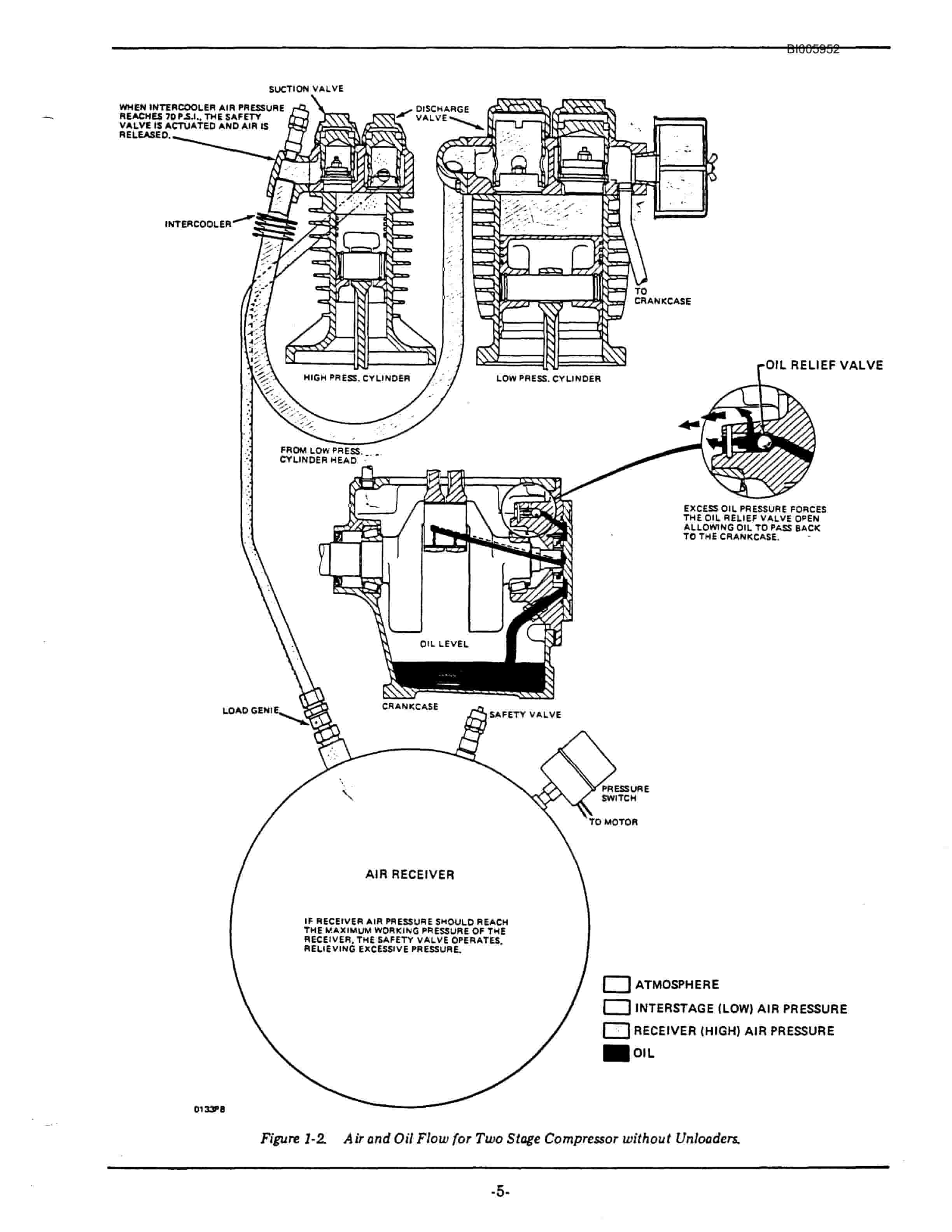 Bucyrus Marion 301-M Mining Shovel Technical Manual BI005952-2
