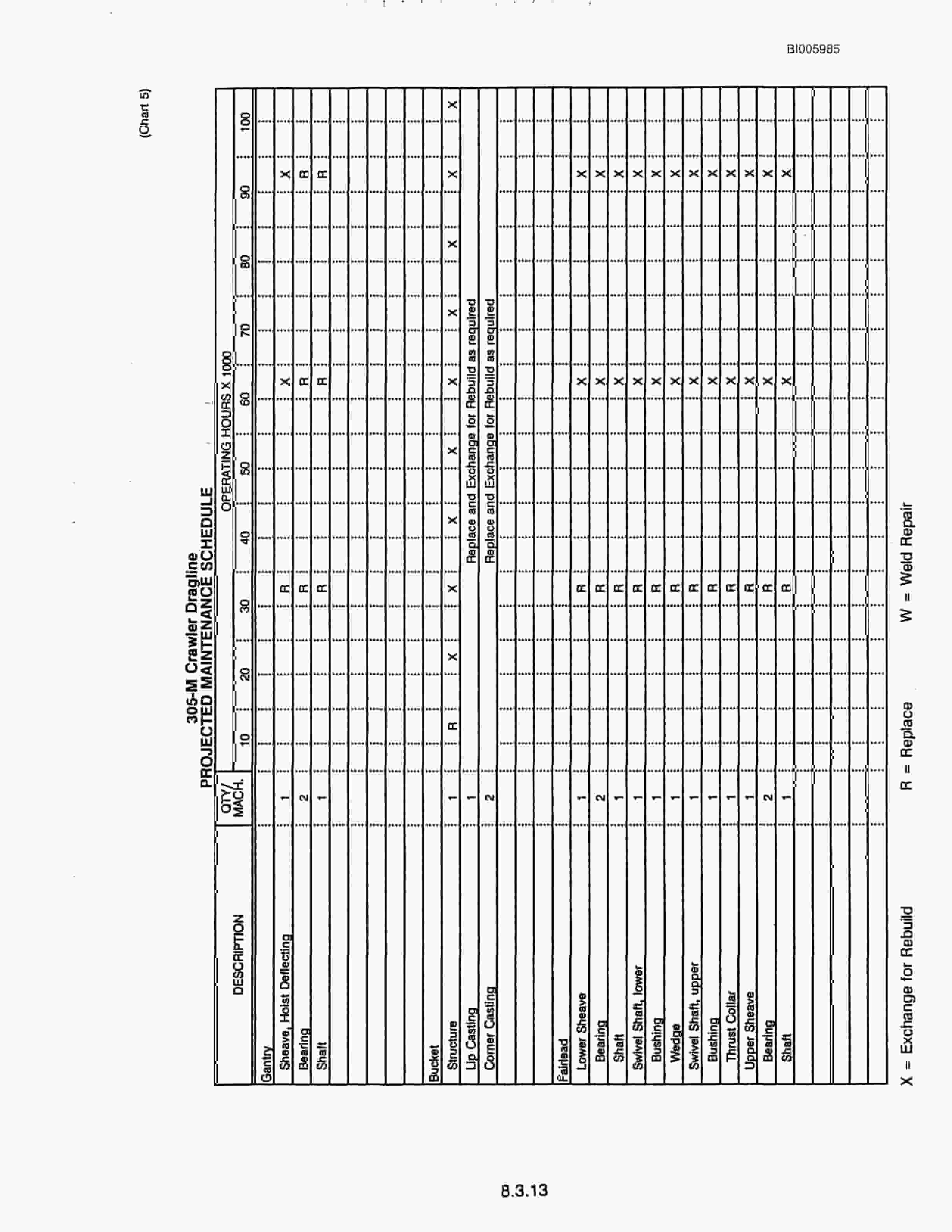 Bucyrus Marion 305-M Crawler Dragline Technical Manual BI005985-2