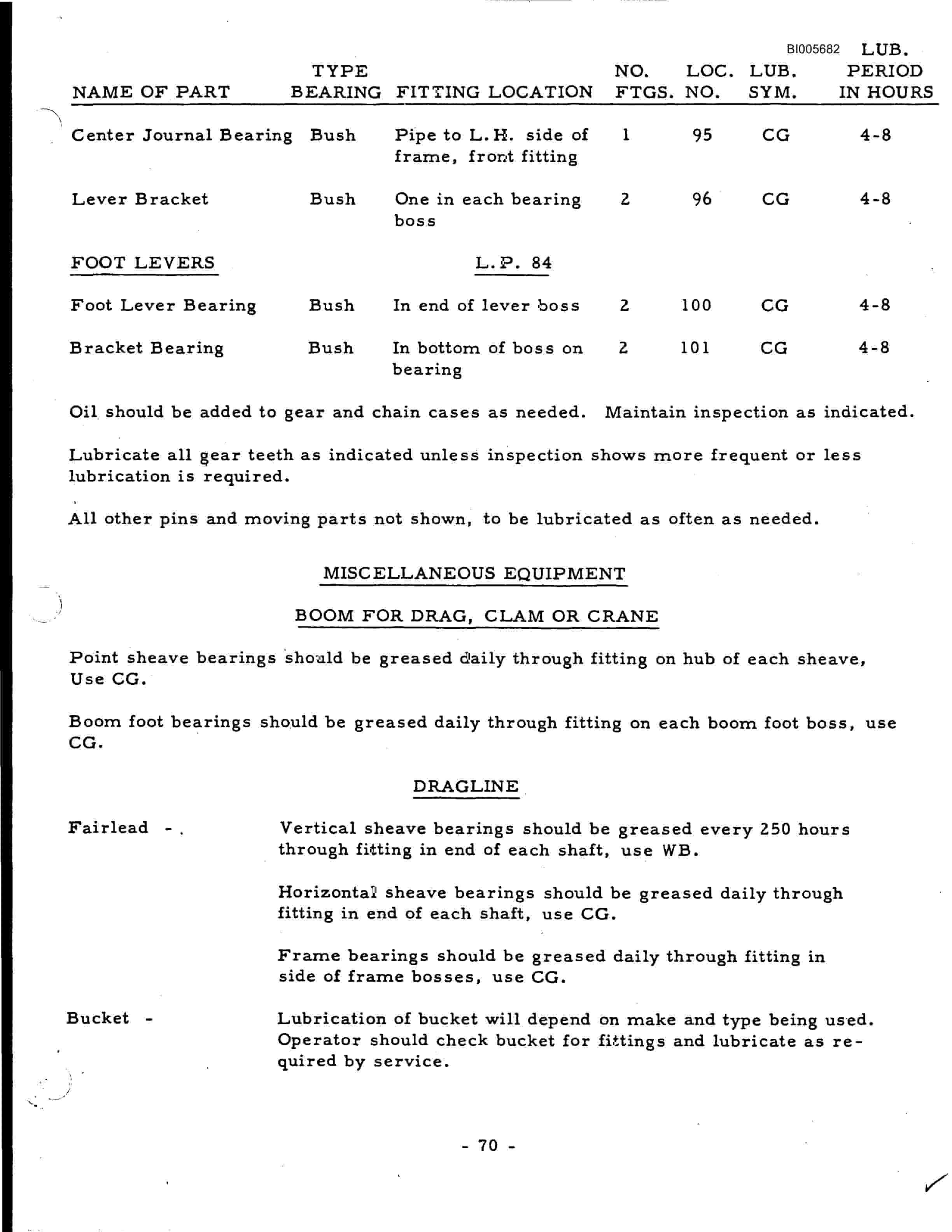 Bucyrus Marion 372 Technical Manual BI005682-2
