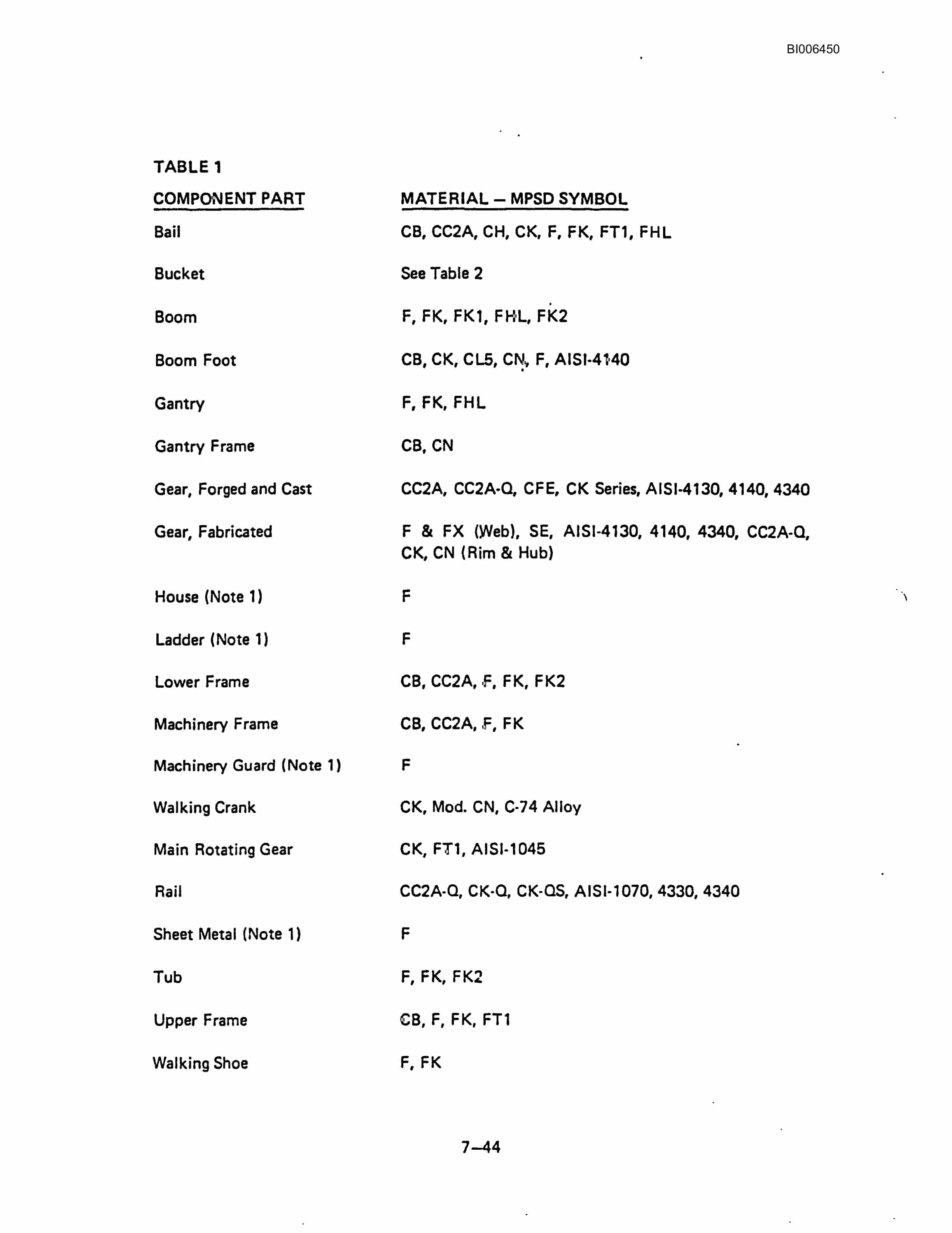 Bucyrus Marion 7820 Walking Dragline Technical Manual BI006450-3