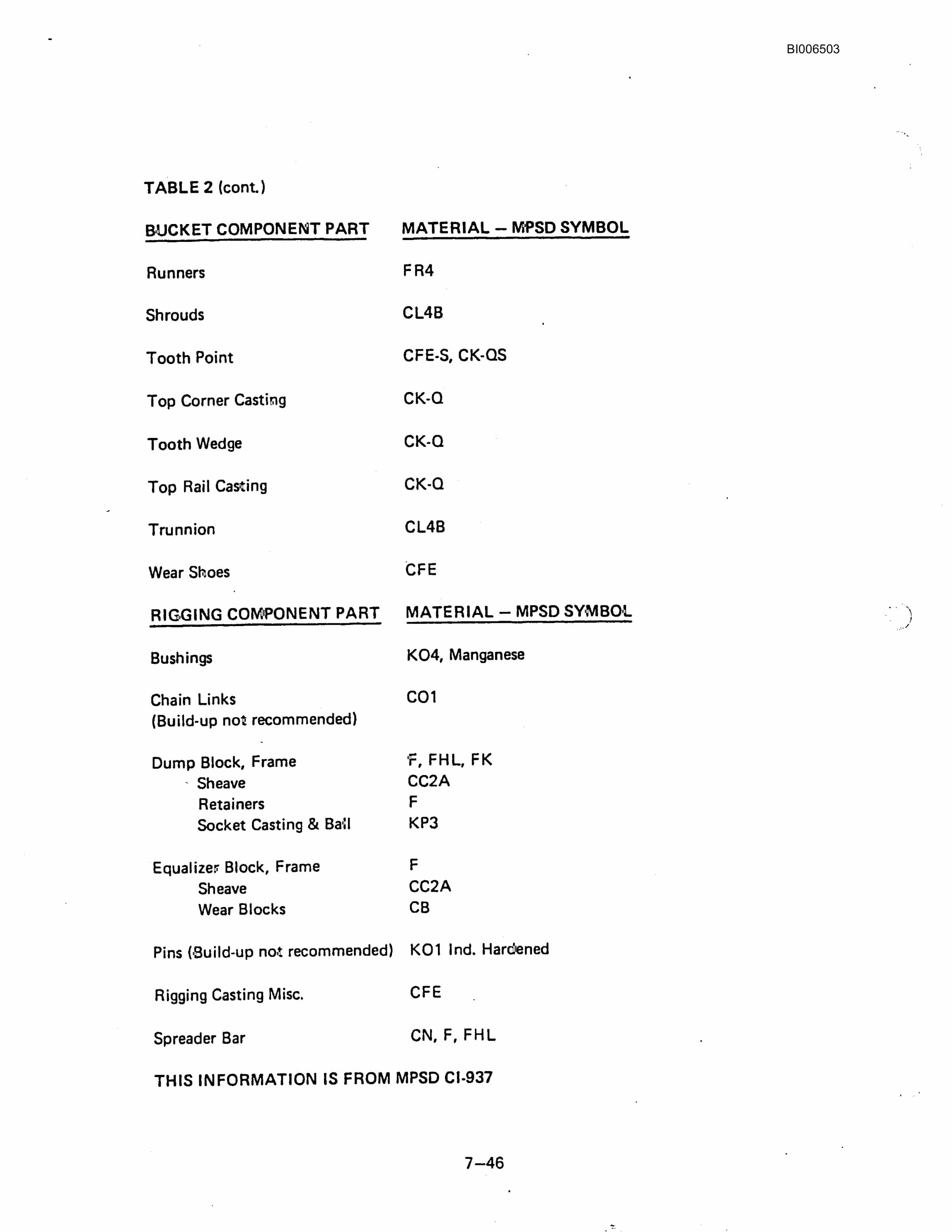 Bucyrus Marion 7820 Walking Dragline Technical Manual BI006503-4
