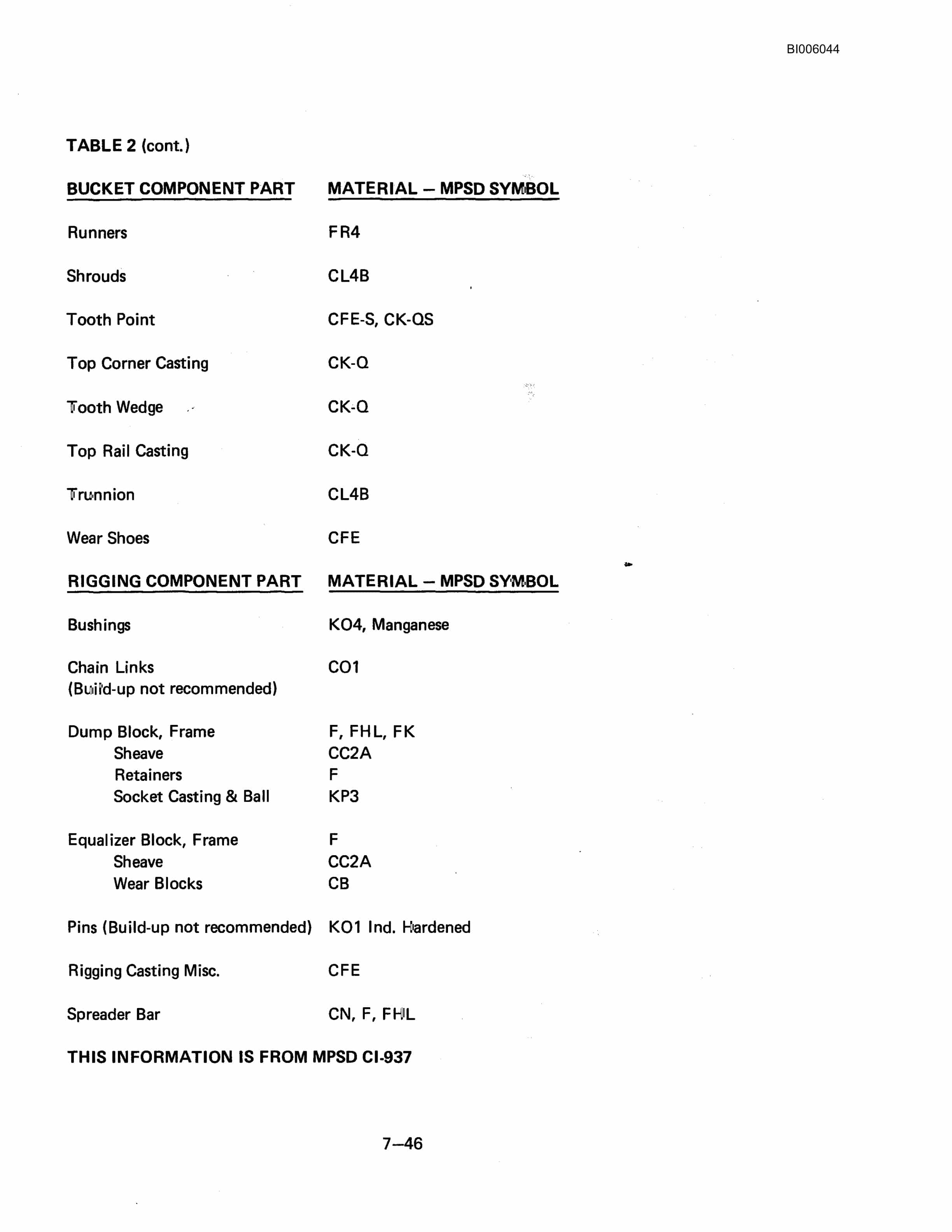 Bucyrus Marion 8050 Dragline Technical Manual BI006044-5