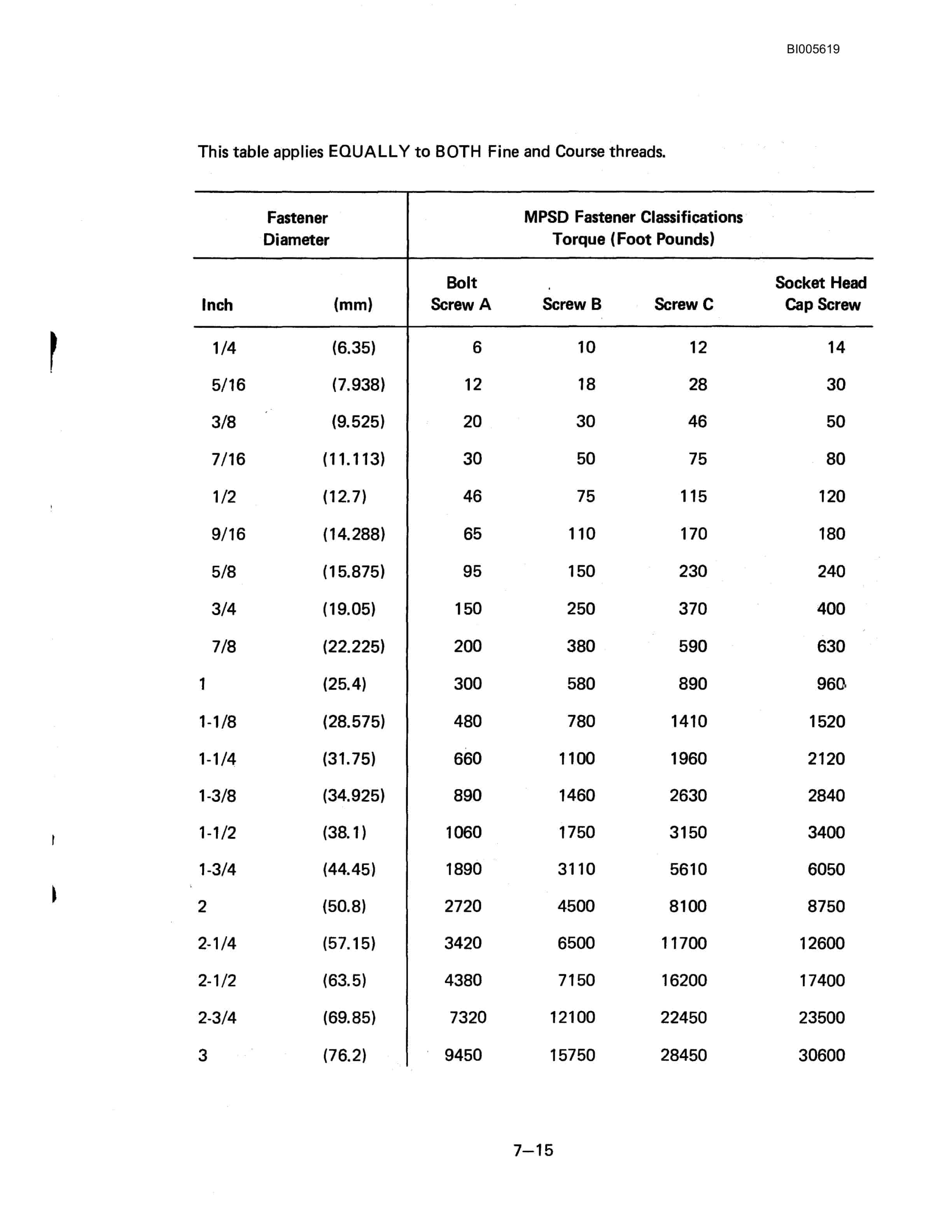 Bucyrus Marion 8050 Walking Dragline Technical Manual BI005619-2