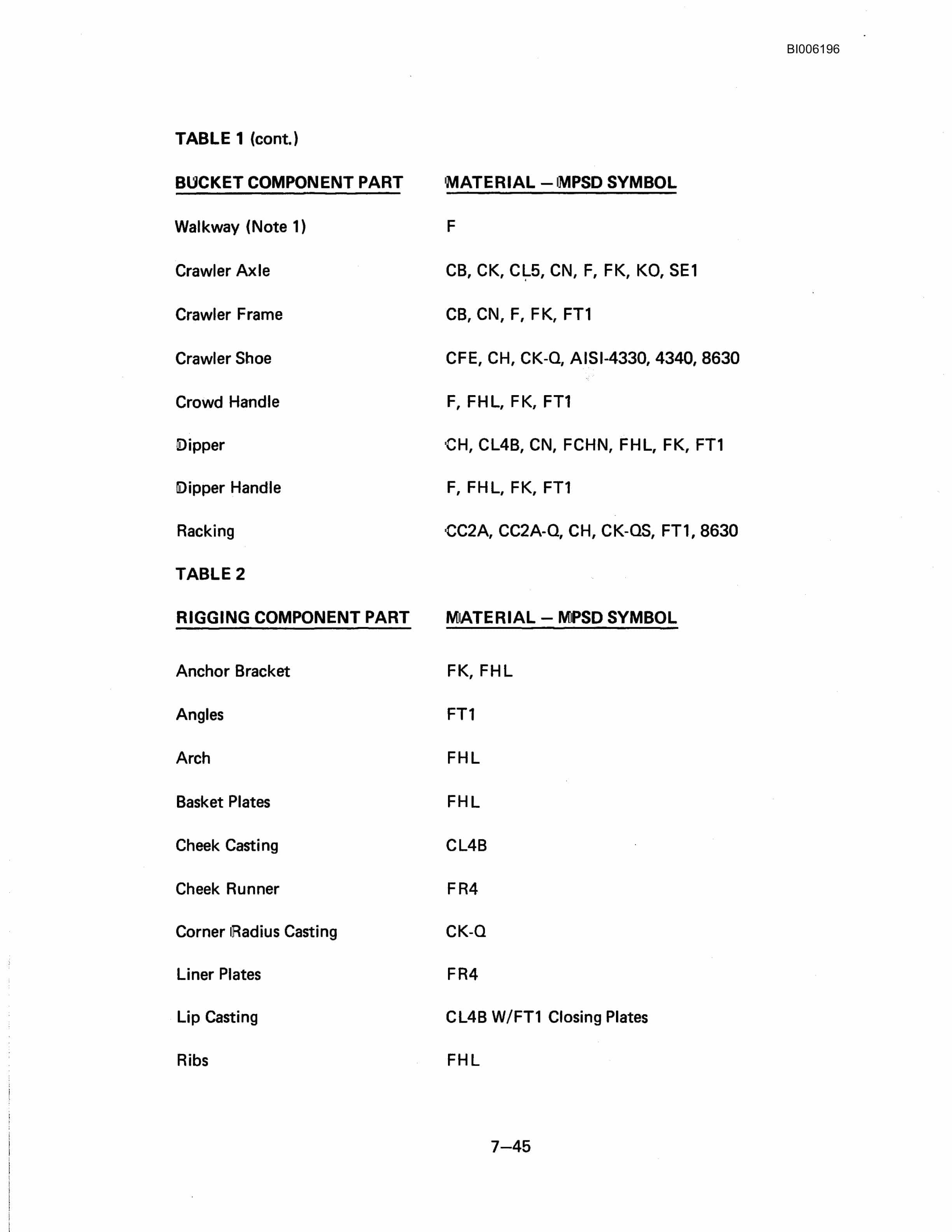 Bucyrus Marion 8050 Walking Dragline Technical Manual BI006204-3