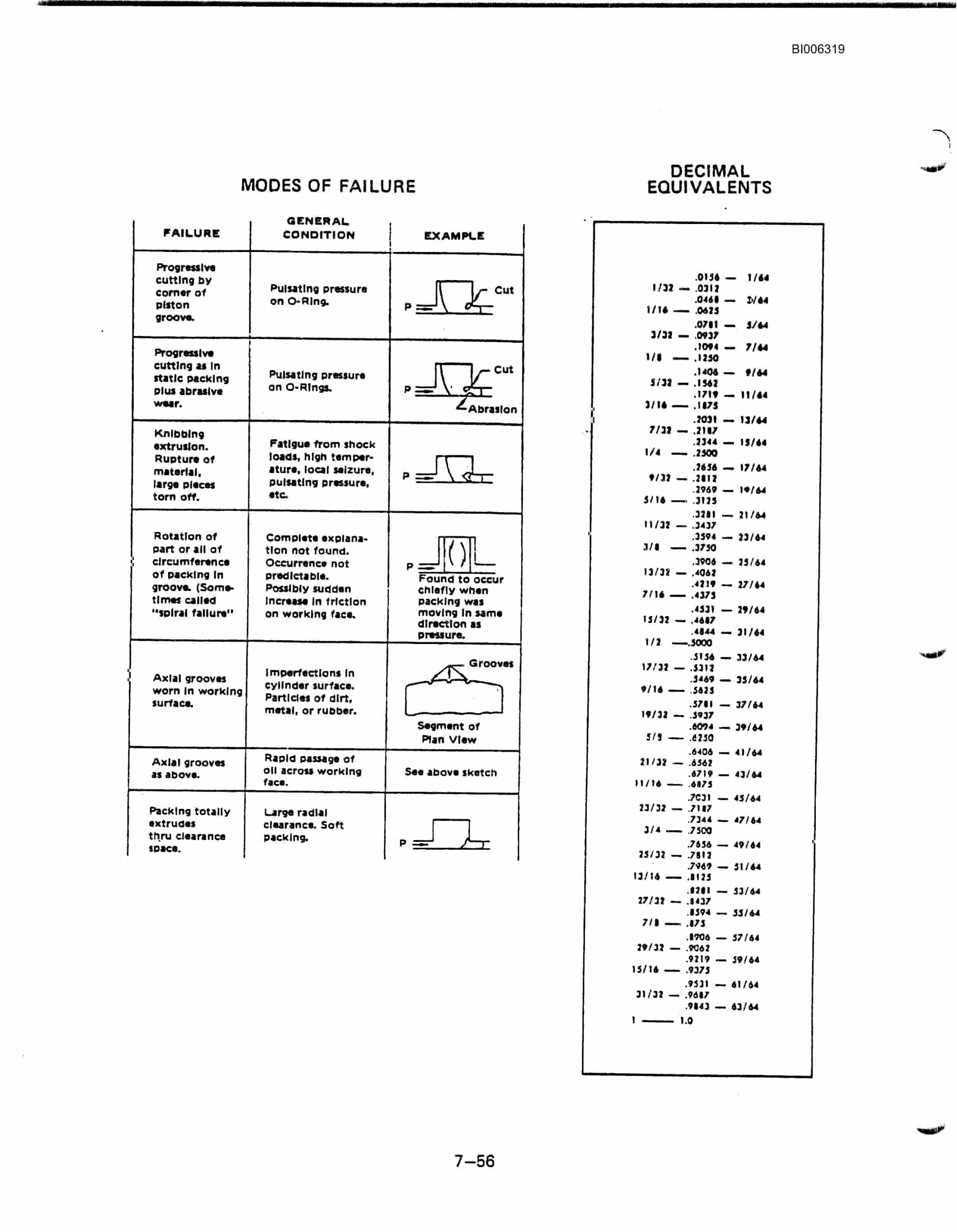 Bucyrus Marion 8200 Walking Dragline Technical Manual BI006319-4