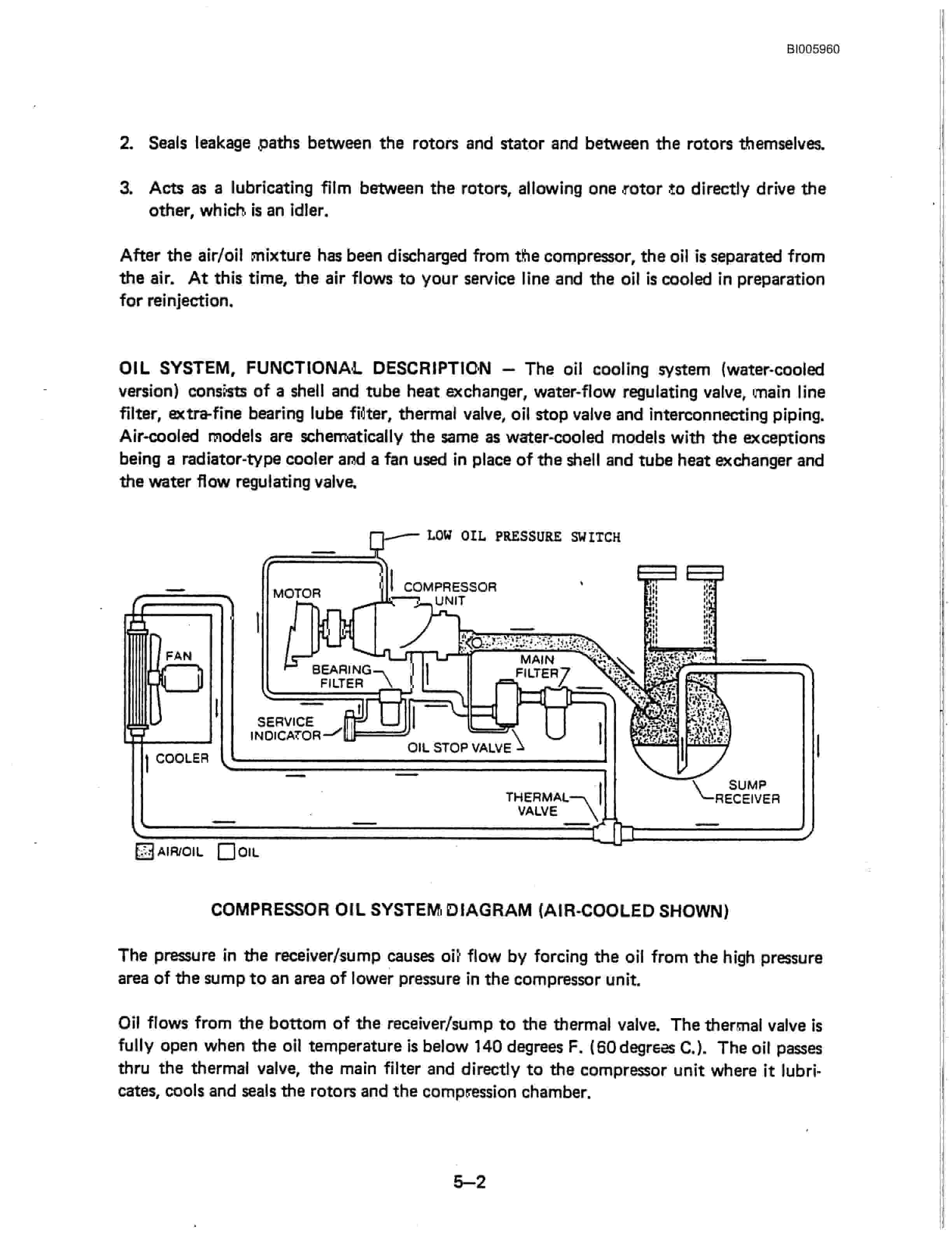 Bucyrus Marion M-3 Blast Hole Drill Technical Manual BI005960-2