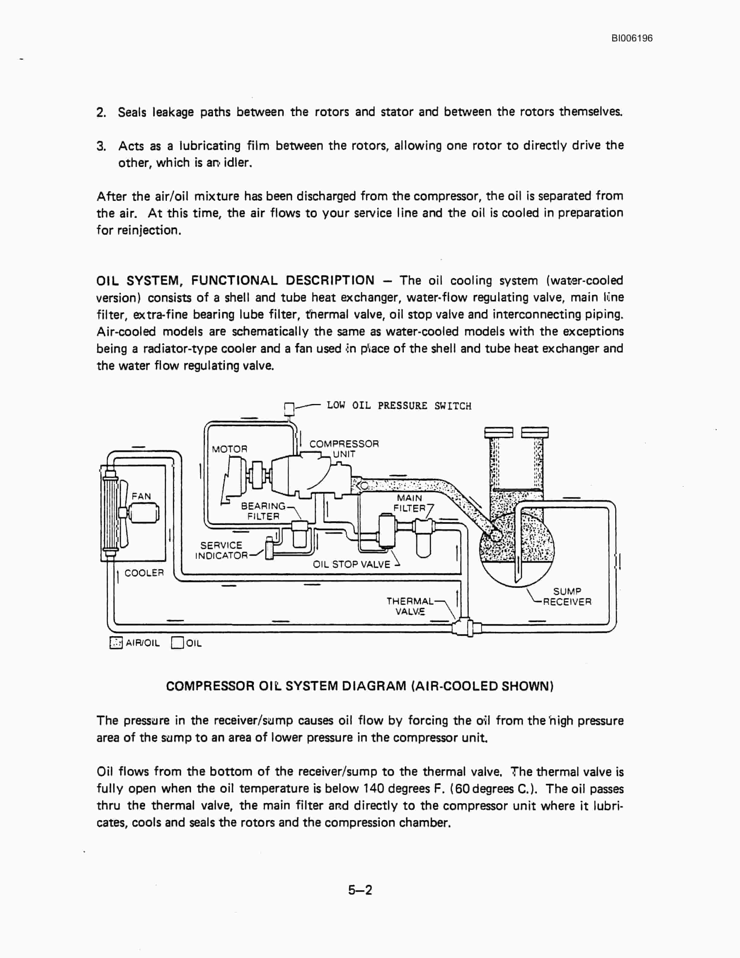 Bucyrus Marion M-3 Blast Hole Drill Technical Manual BI006196-2
