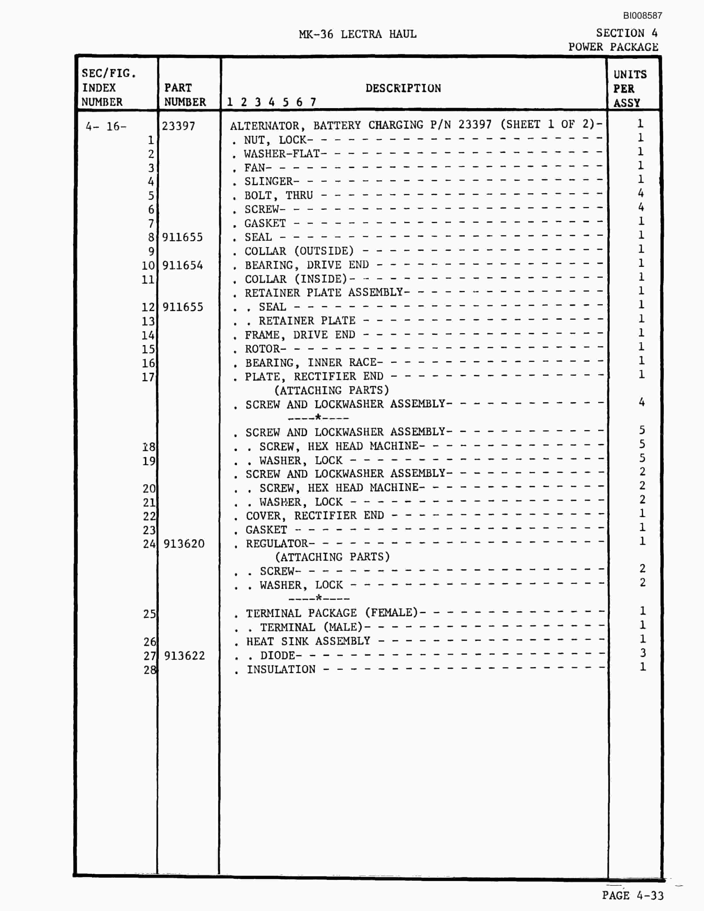 Bucyrus Mark 36 Illustrated Parts Catalog BI008587-2