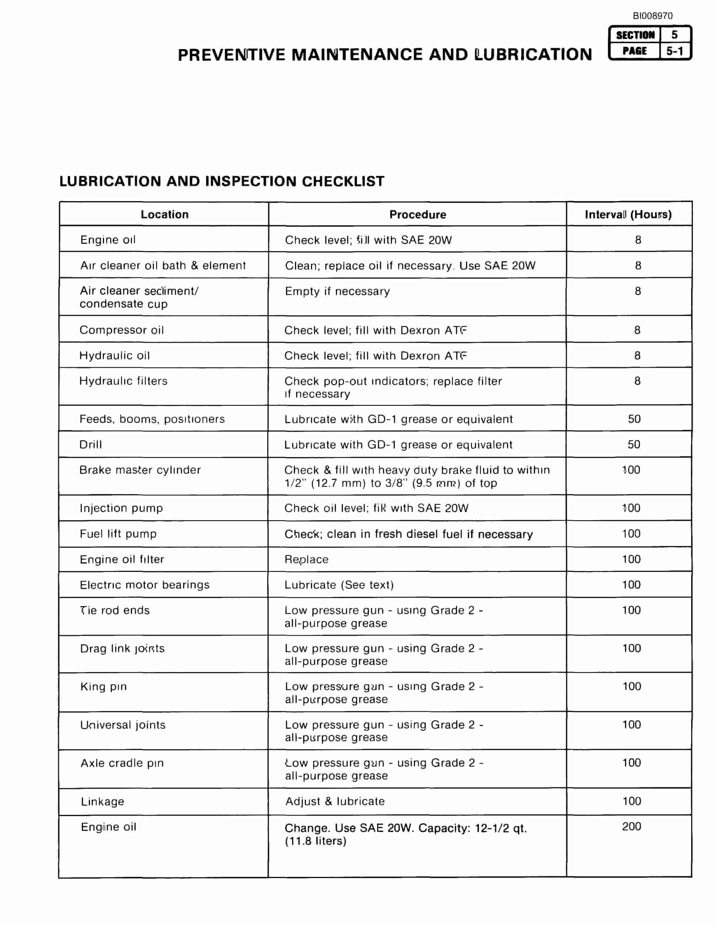 Bucyrus Mark IIIA Hydraulic Jumbo Technical Manual BI008970-5