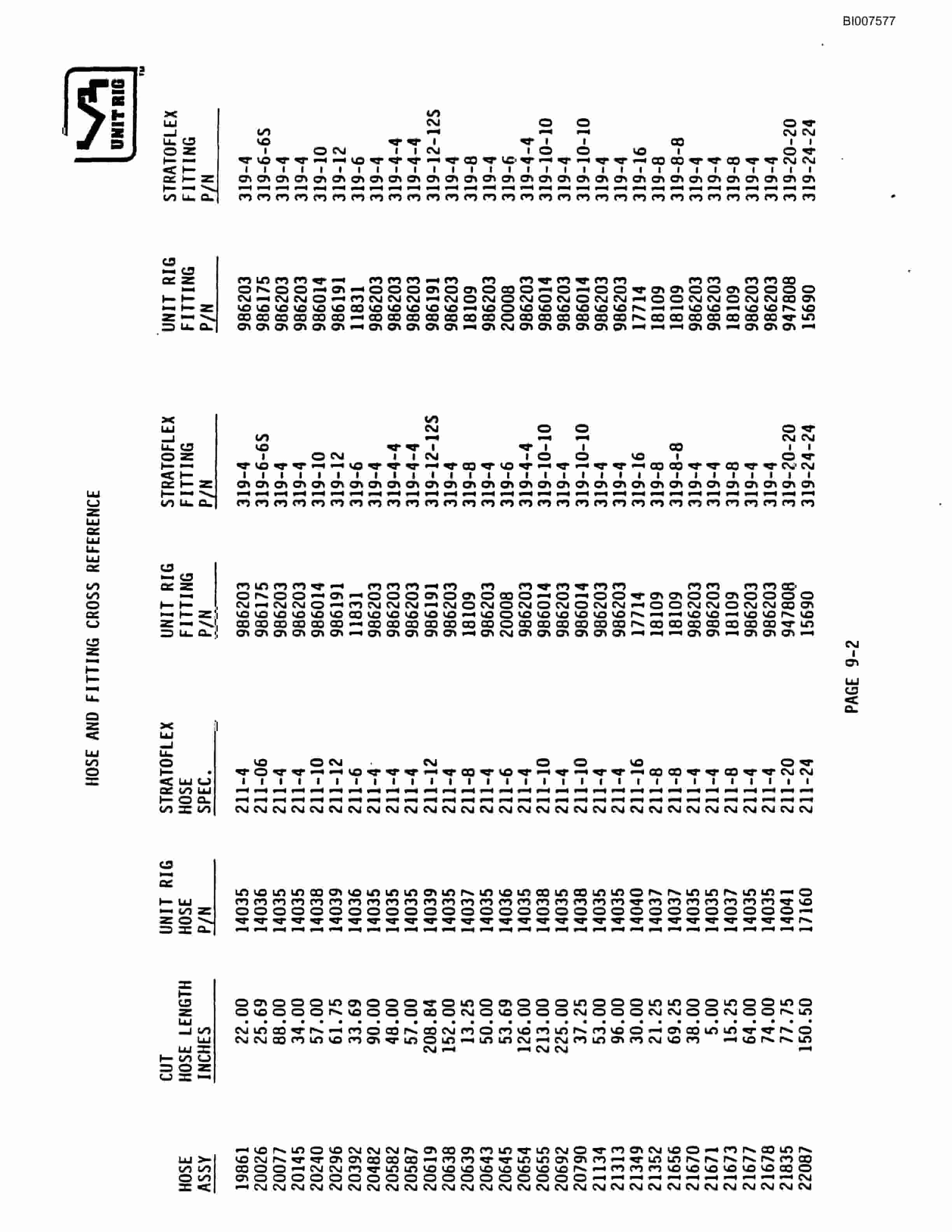 Bucyrus MB722-726 Ulan Coal Parts Catalog BI007577-3