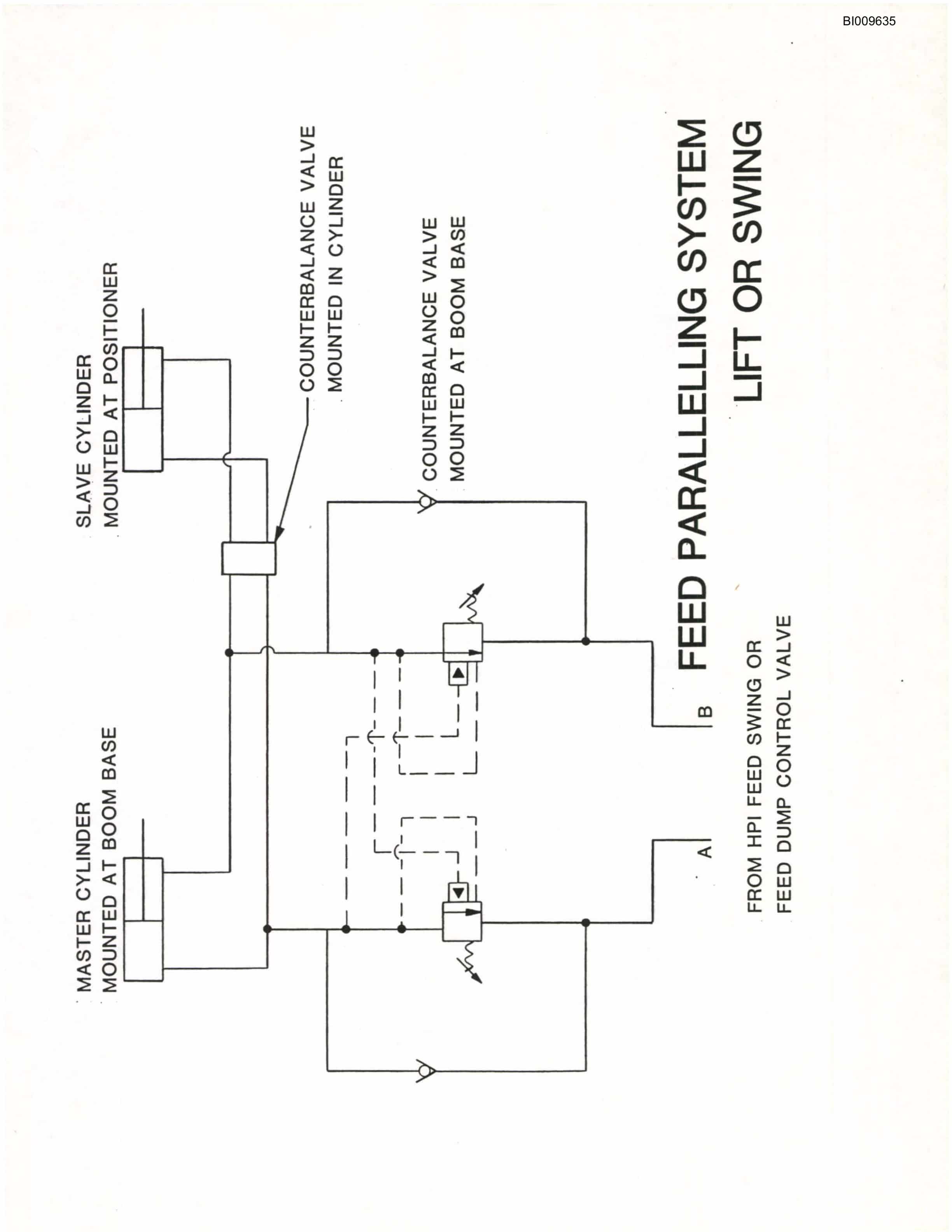 Bucyrus MK-120 Technical Manual BI009635-3