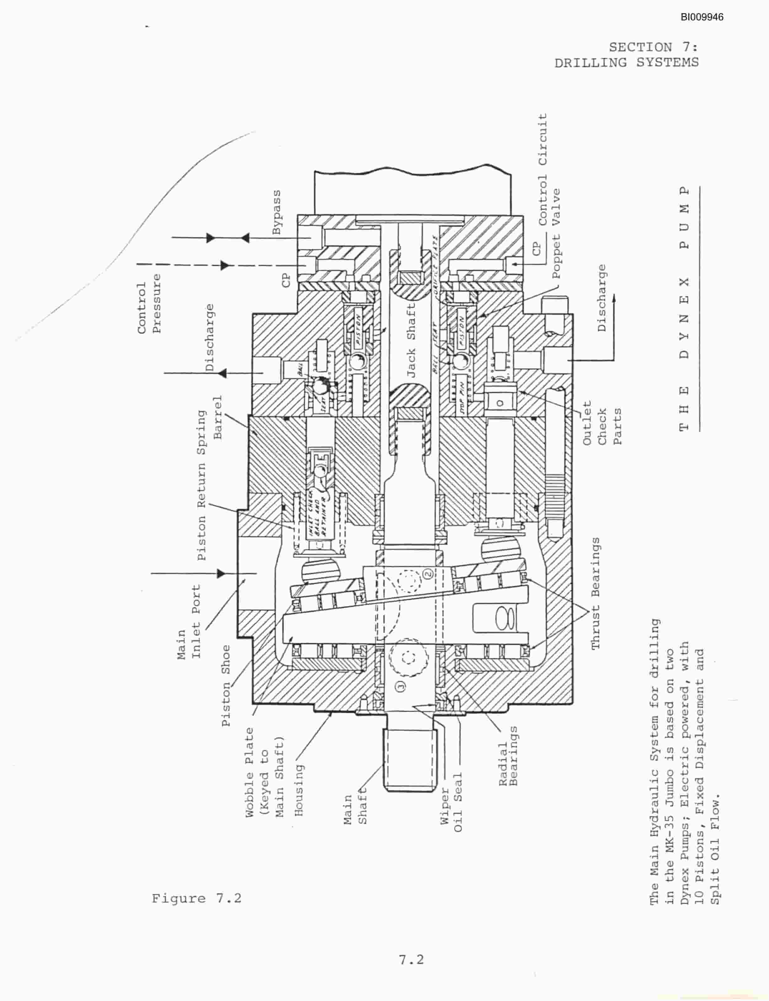 Bucyrus MK-35 Hydraulic Jumbo Technical Manual BI009946-2