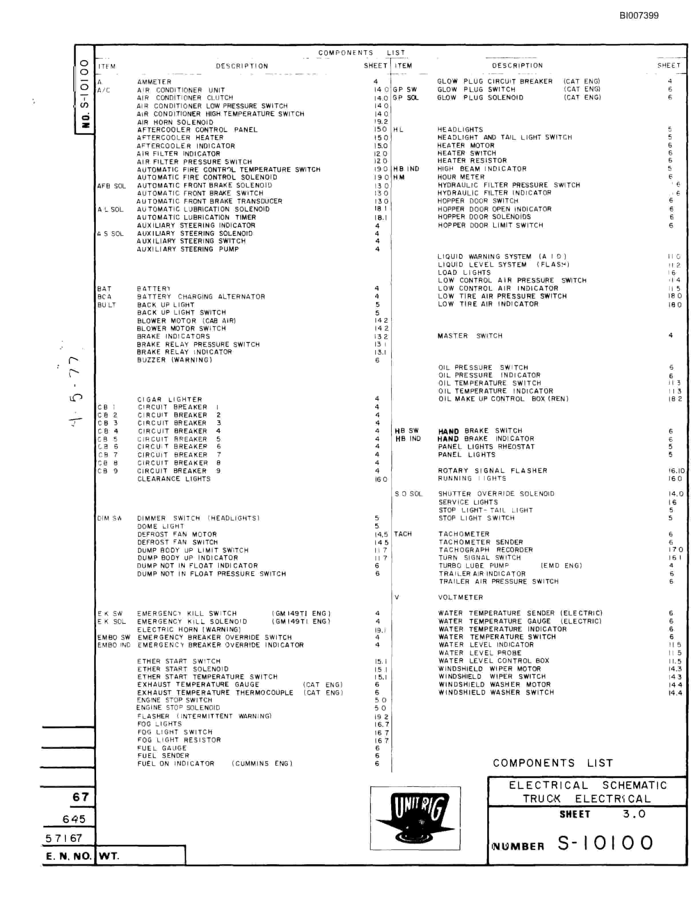 Bucyrus MK-36 Assembly Parts Catalog BI007399-5