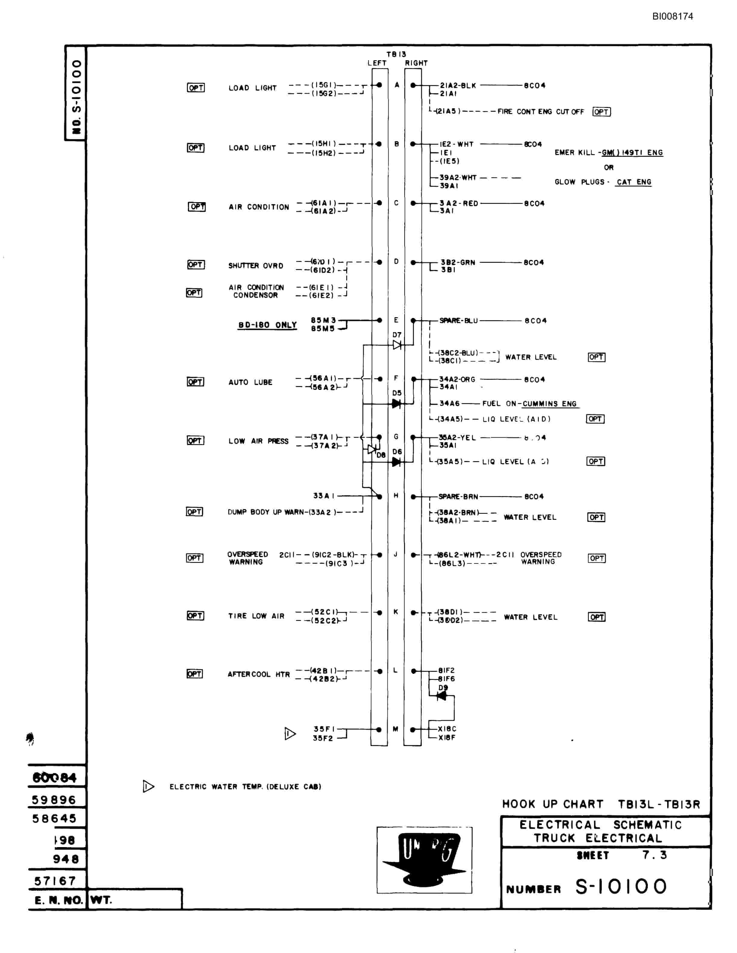 Bucyrus MK-36 Assembly Parts Catalog BI008174-5