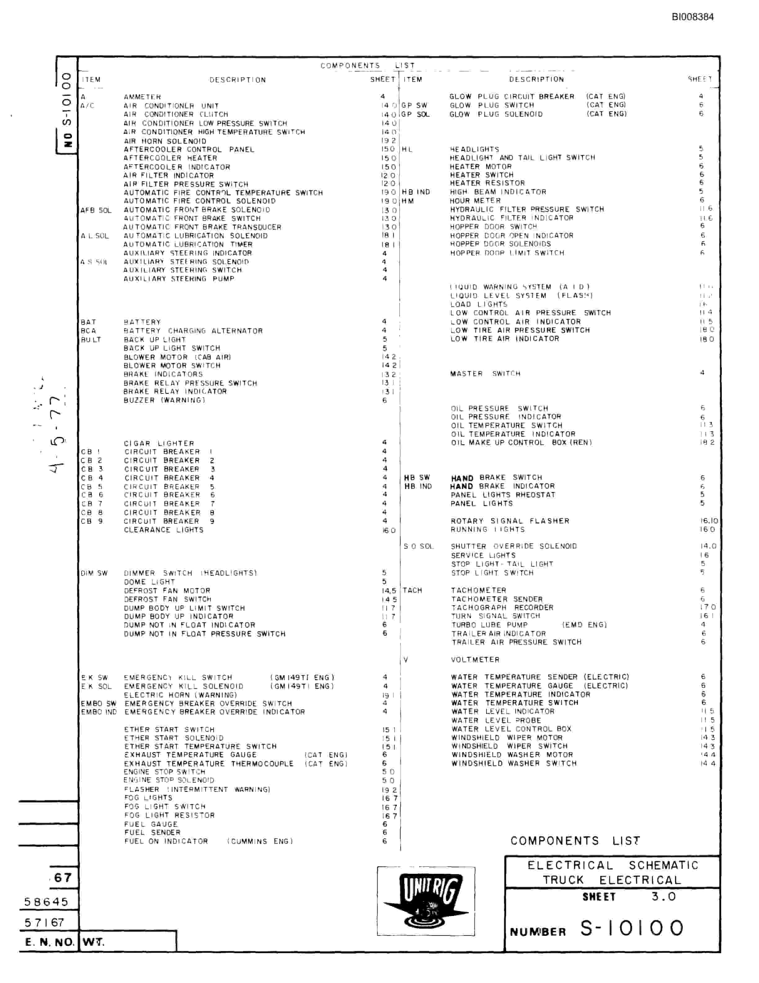 Bucyrus MK-36 Parts Catalog BI008384-5