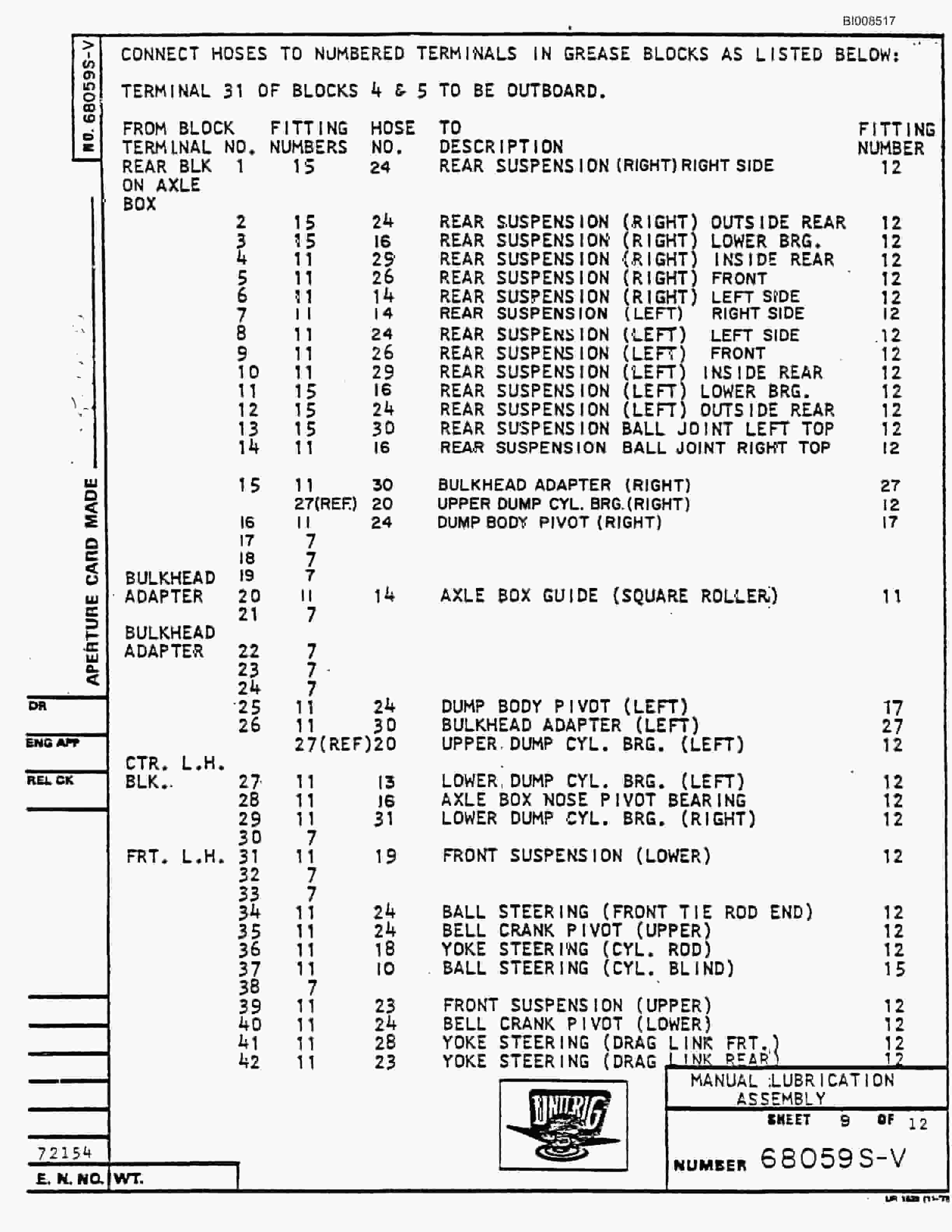Bucyrus MK-36 Parts Catalog BI008517-4