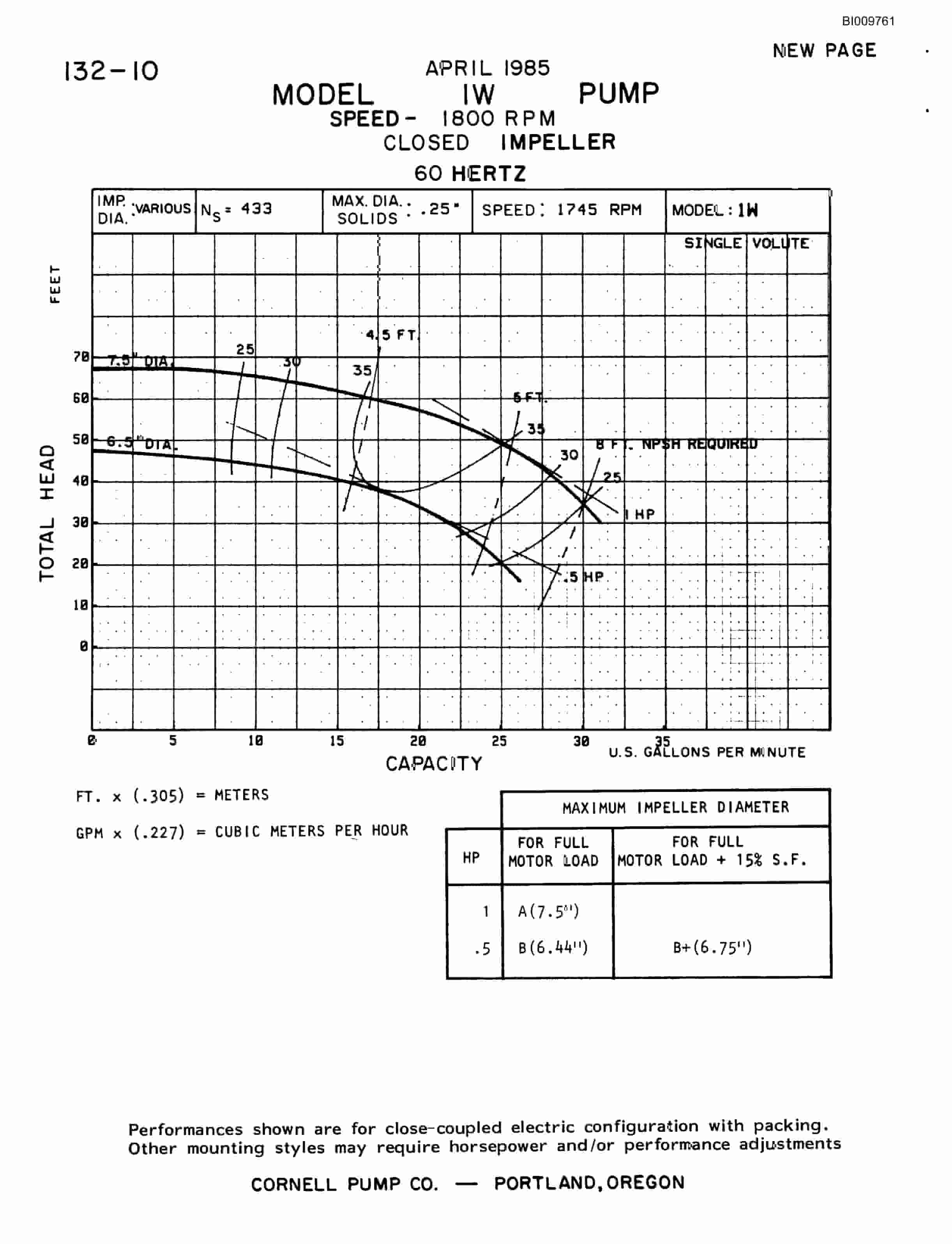 Bucyrus MK10HD Skid Steer Hydraulic Jumbo Parts Catalog BI009761-2