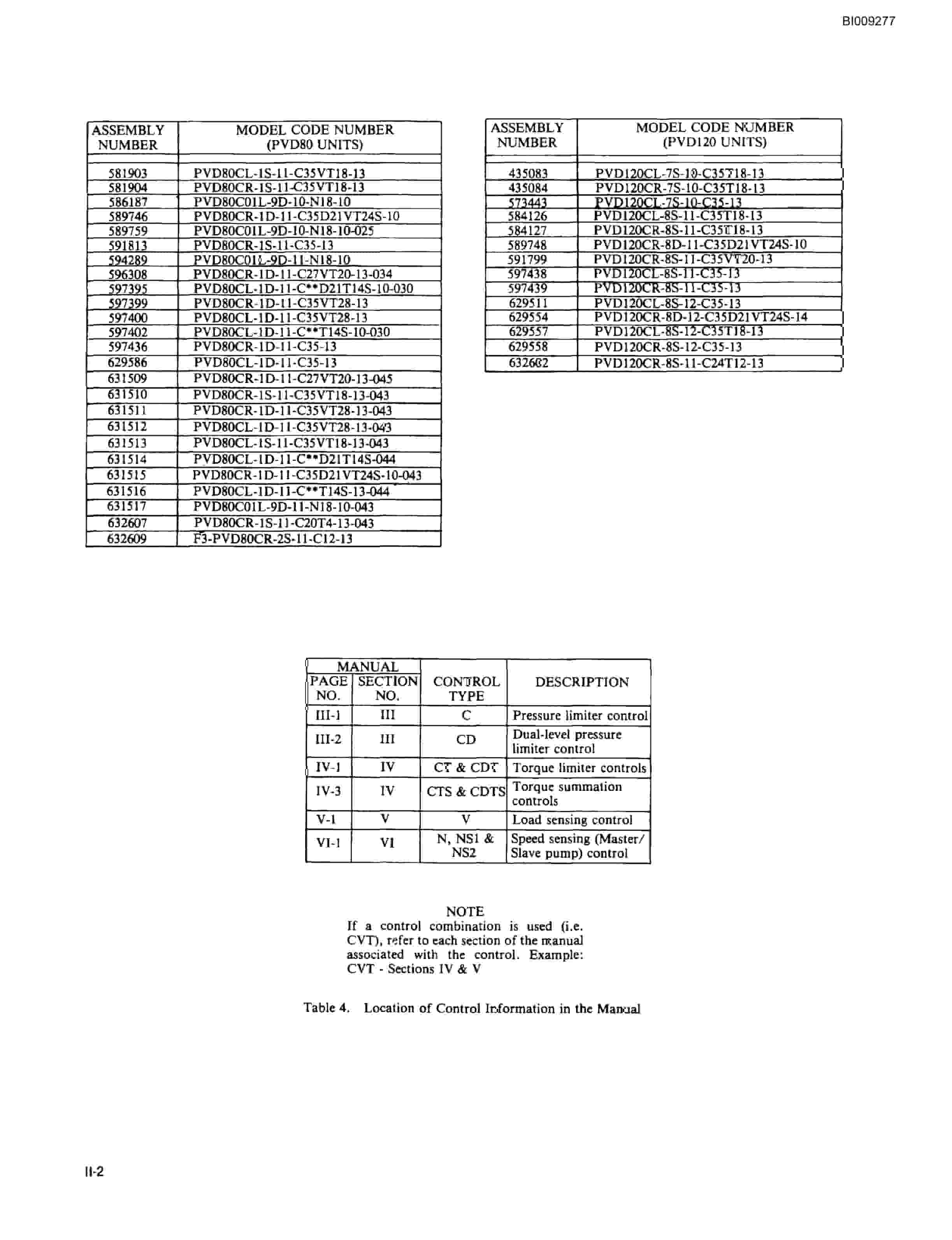 Bucyrus MK45HD Articulated Hydraulic Jumbo Parts Catalog BI009277-4
