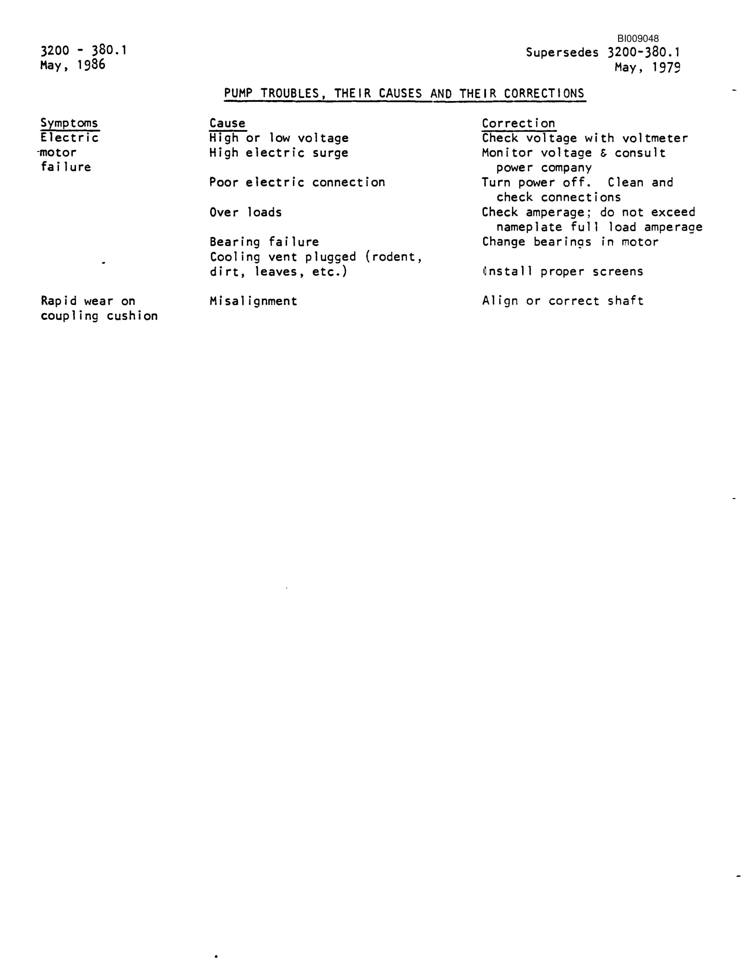 Bucyrus MK65 3 Boom Hydraulic Jumbo Parts Catalog BI009048-2