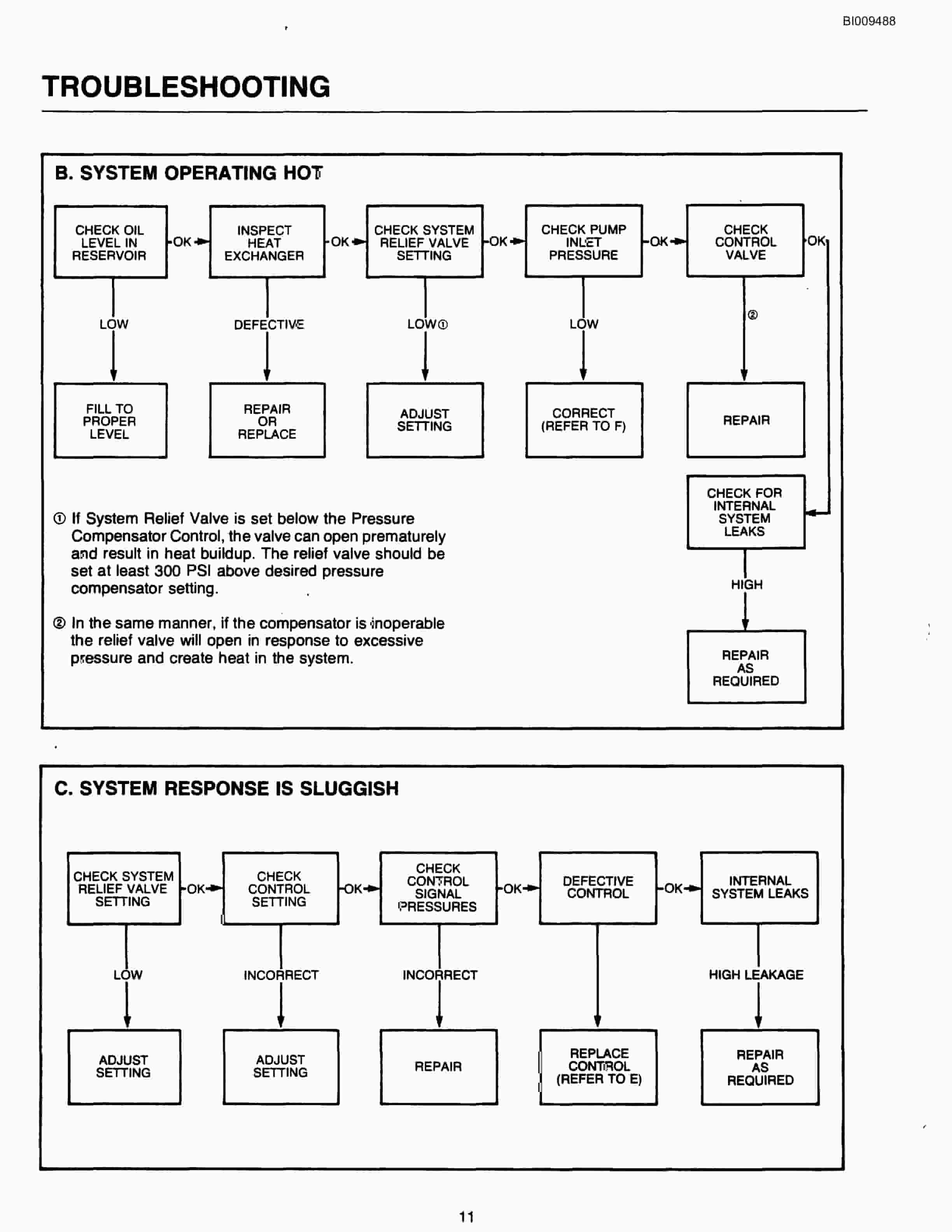Bucyrus MK65 Articulated Hydraulic Jumbo Parts Catalog BI009488-4