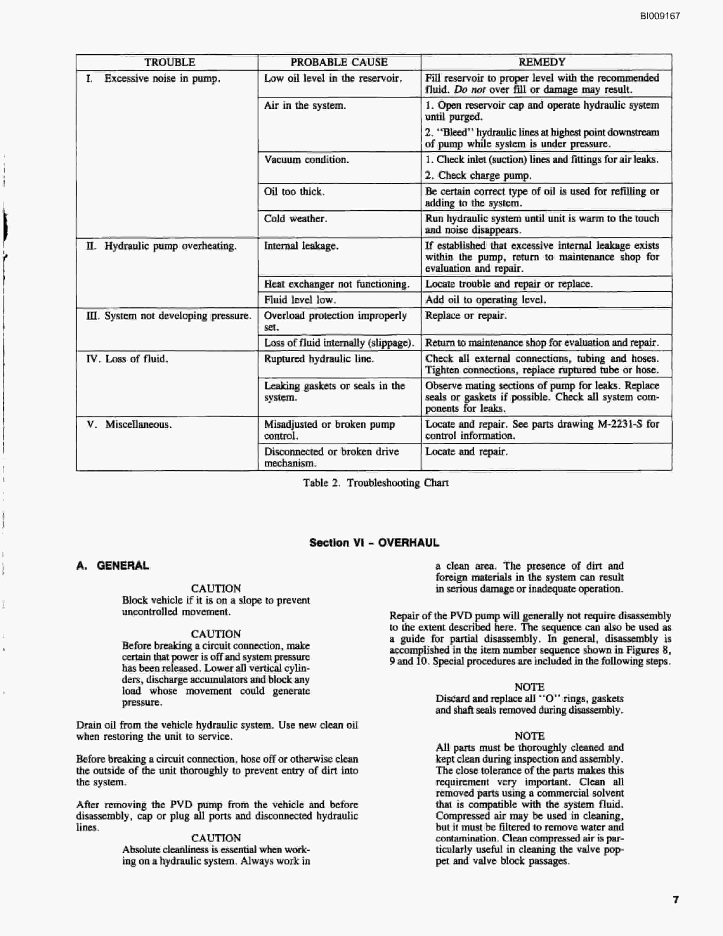 Bucyrus MK65HE 2 Boom Hydraulic Jumbo Parts Catalog BI009167-5