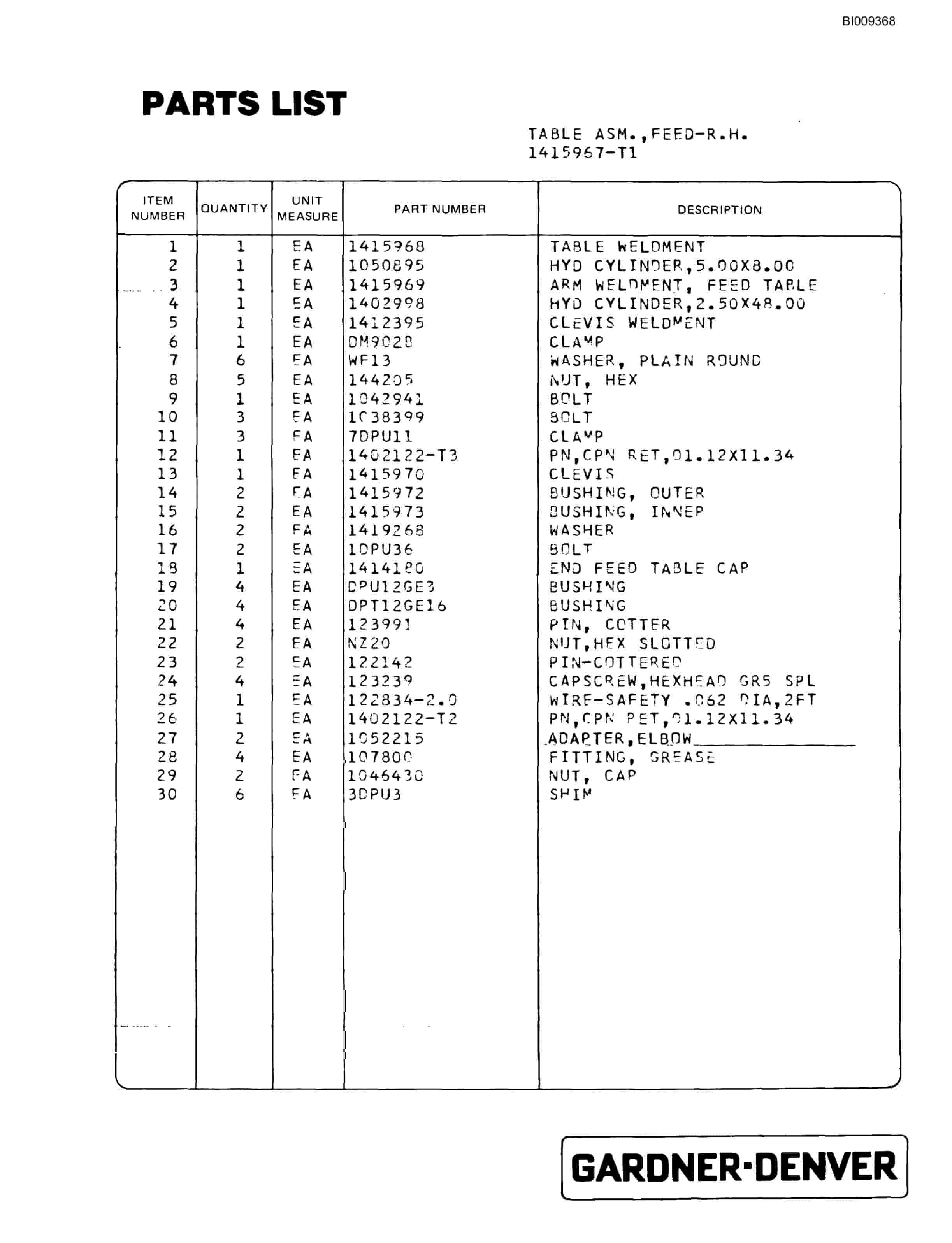 Bucyrus MK65P 2 Boom Pneumatic Jumbo Parts Catalog BI009368-3