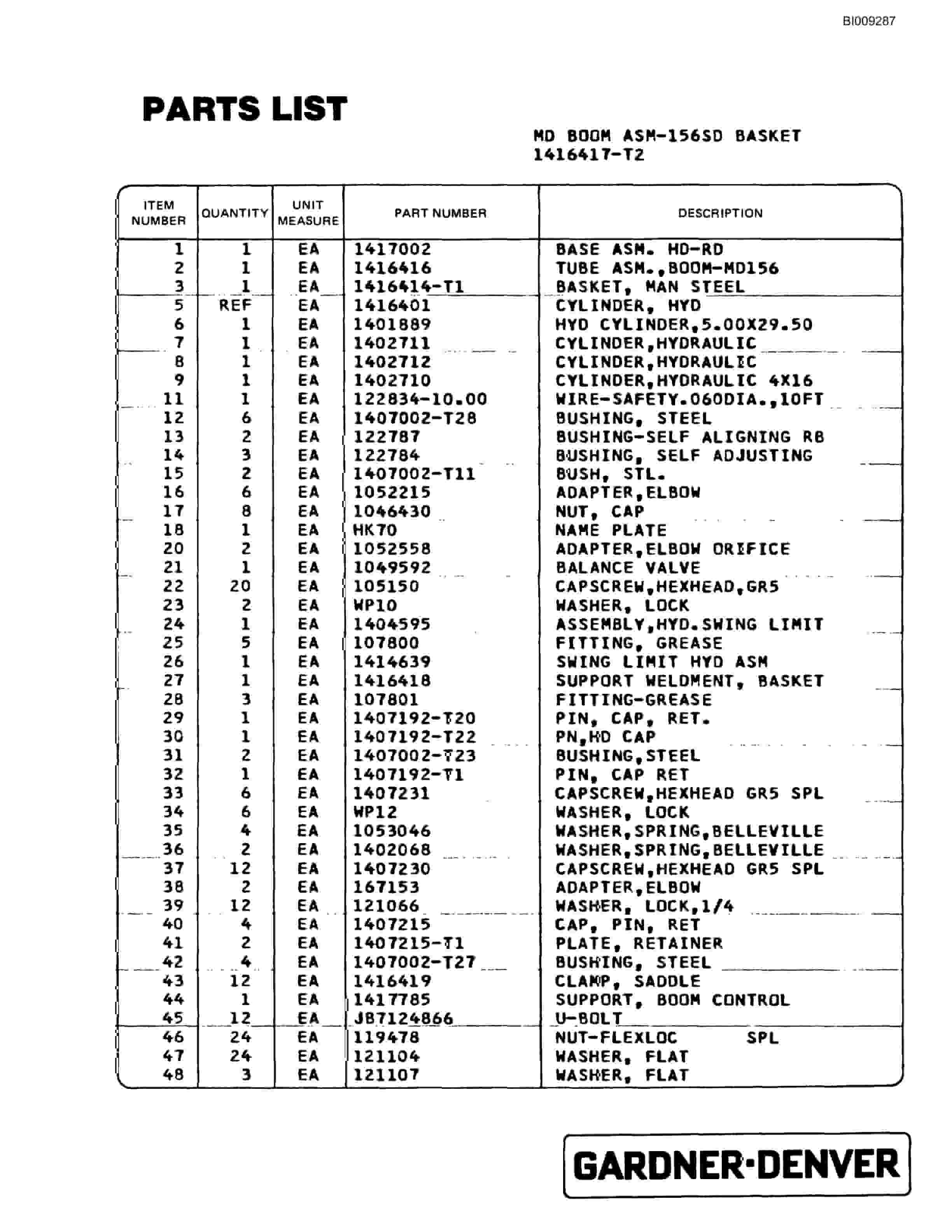 Bucyrus MK65P 3 Boom Pneumatic Jumbo Parts Catalog BI009287-3